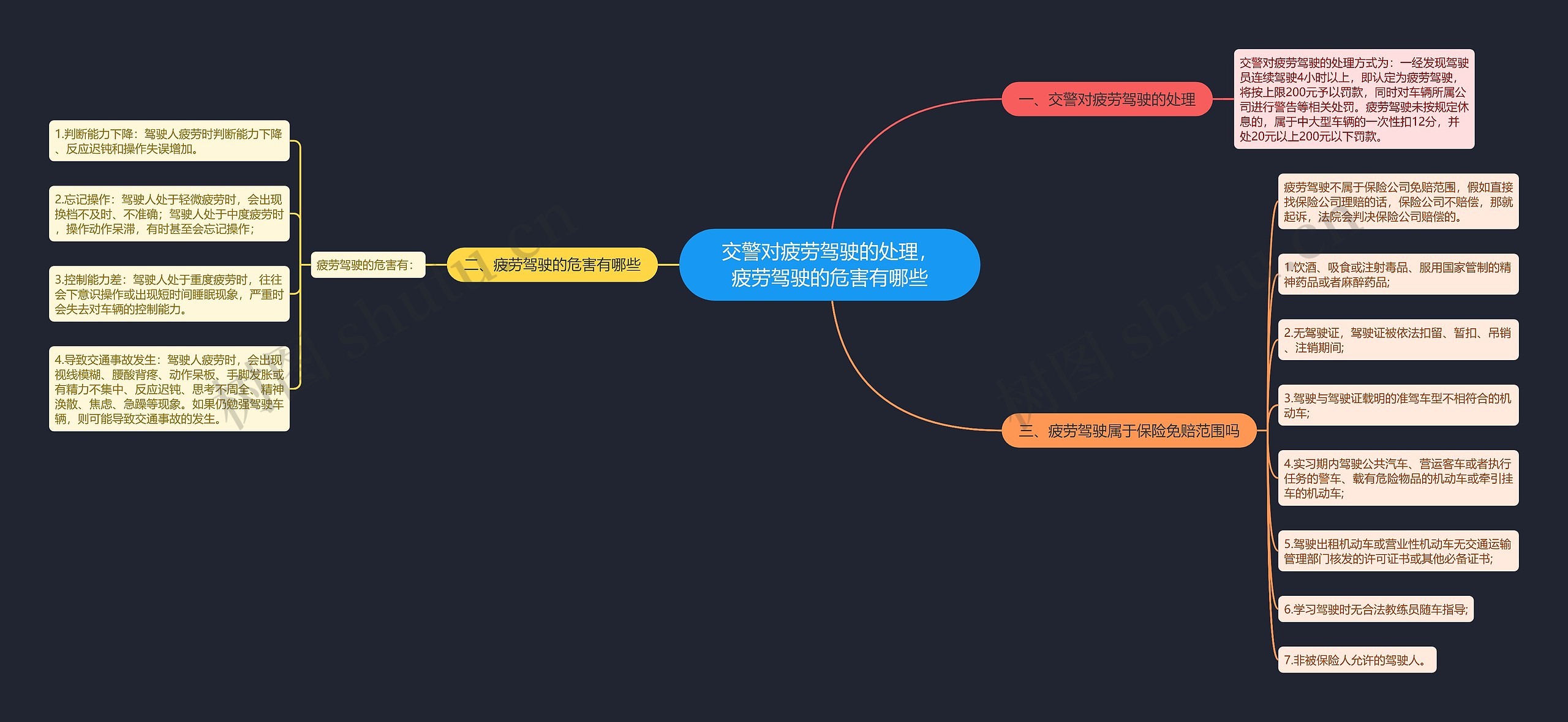 交警对疲劳驾驶的处理，疲劳驾驶的危害有哪些思维导图