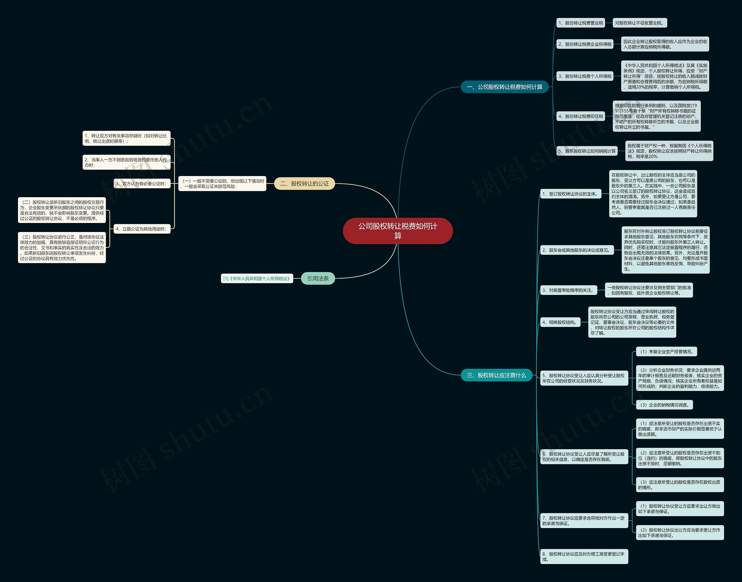 公司股权转让税费如何计算思维导图