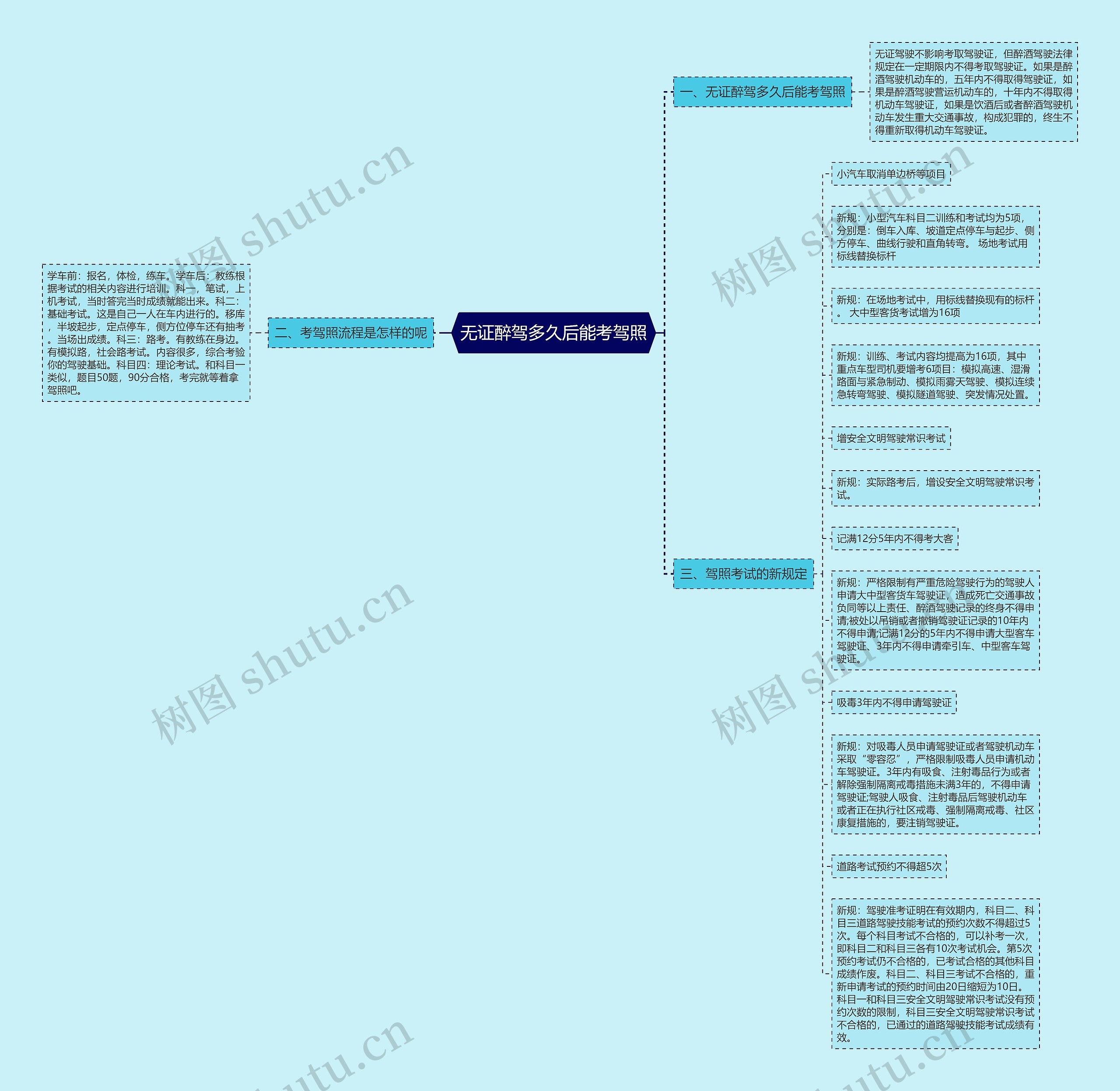 无证醉驾多久后能考驾照思维导图