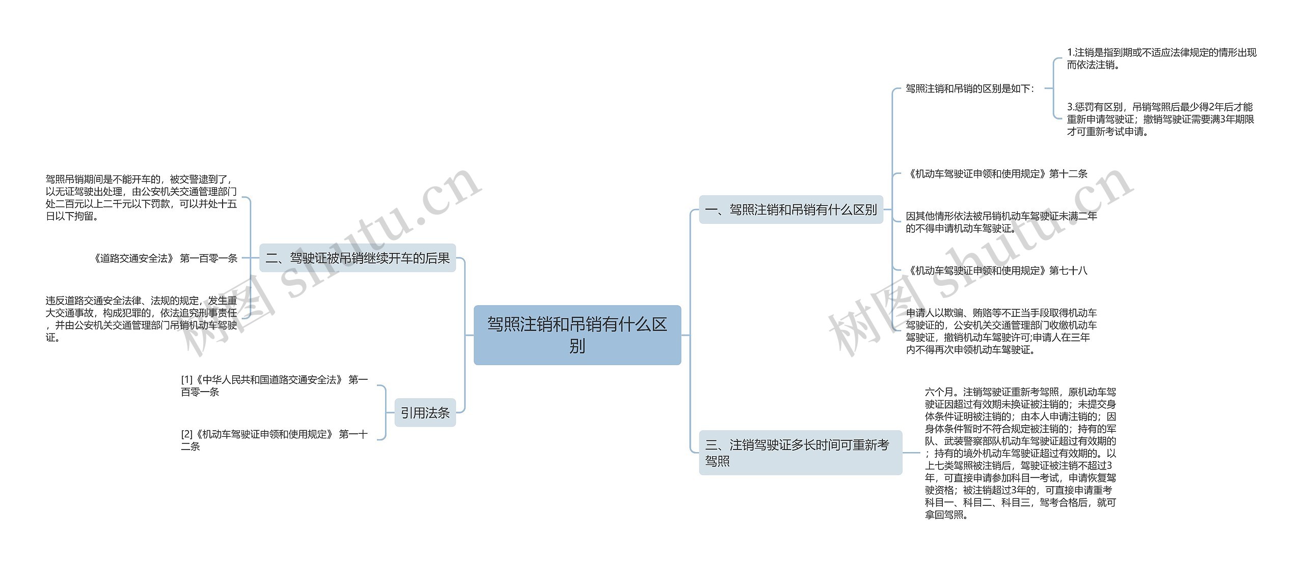 驾照注销和吊销有什么区别