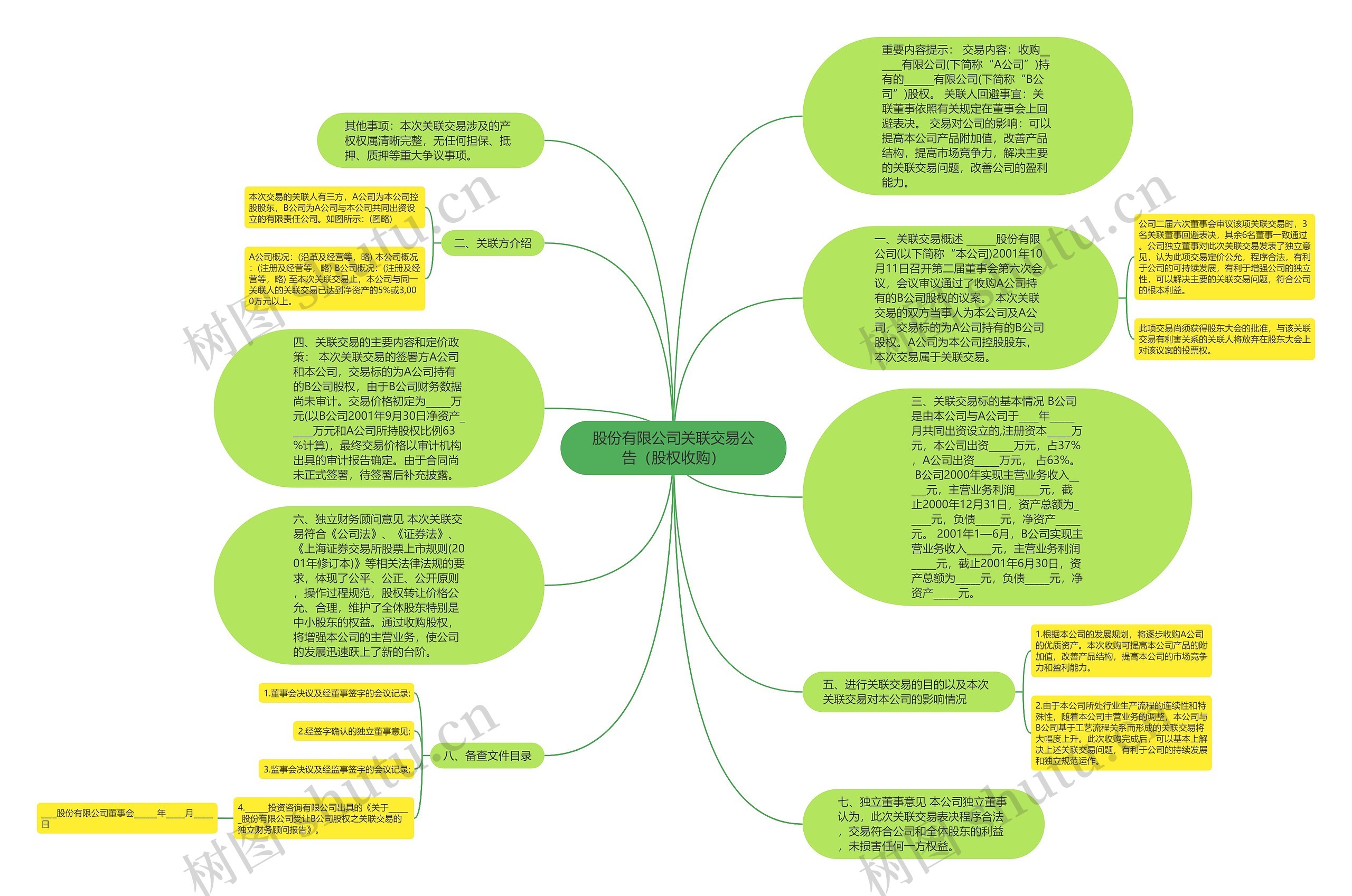股份有限公司关联交易公告（股权收购）思维导图