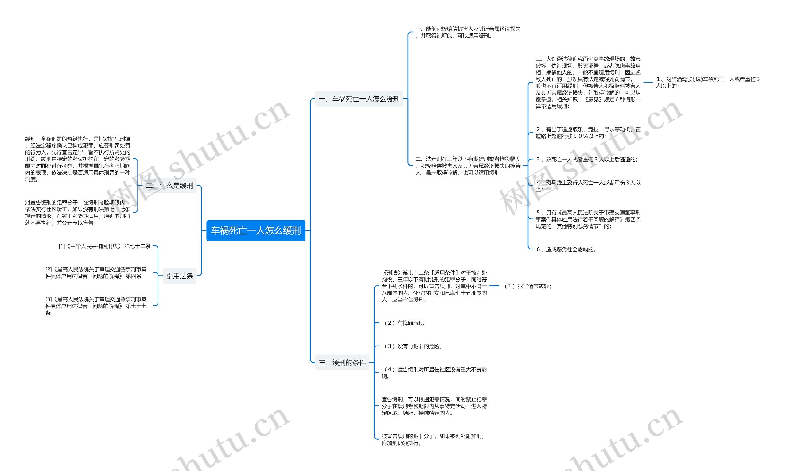 车祸死亡一人怎么缓刑思维导图