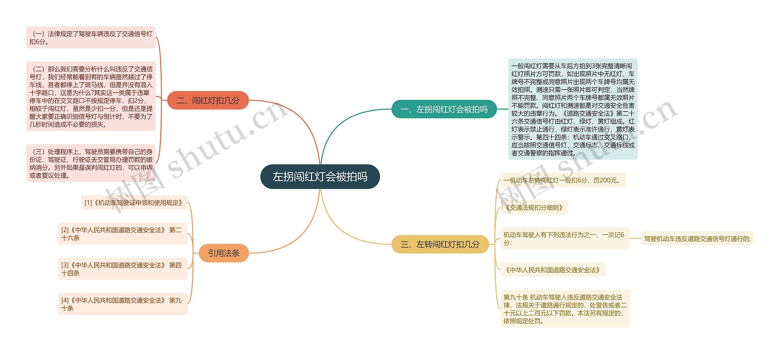 左拐闯红灯会被拍吗