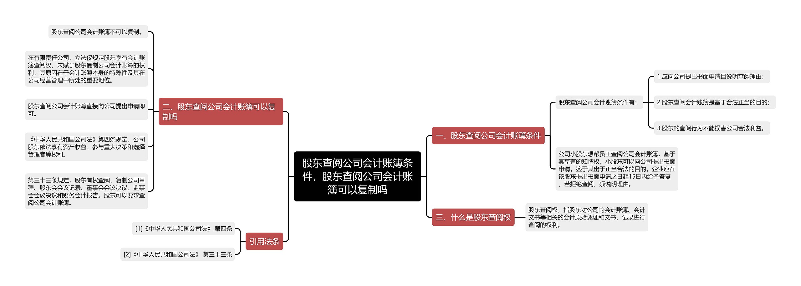 股东查阅公司会计账簿条件,股东查阅公司会计账簿可以复制吗 股东查阅公司会计账簿条件,股东查阅公司会计账簿可以复制吗
