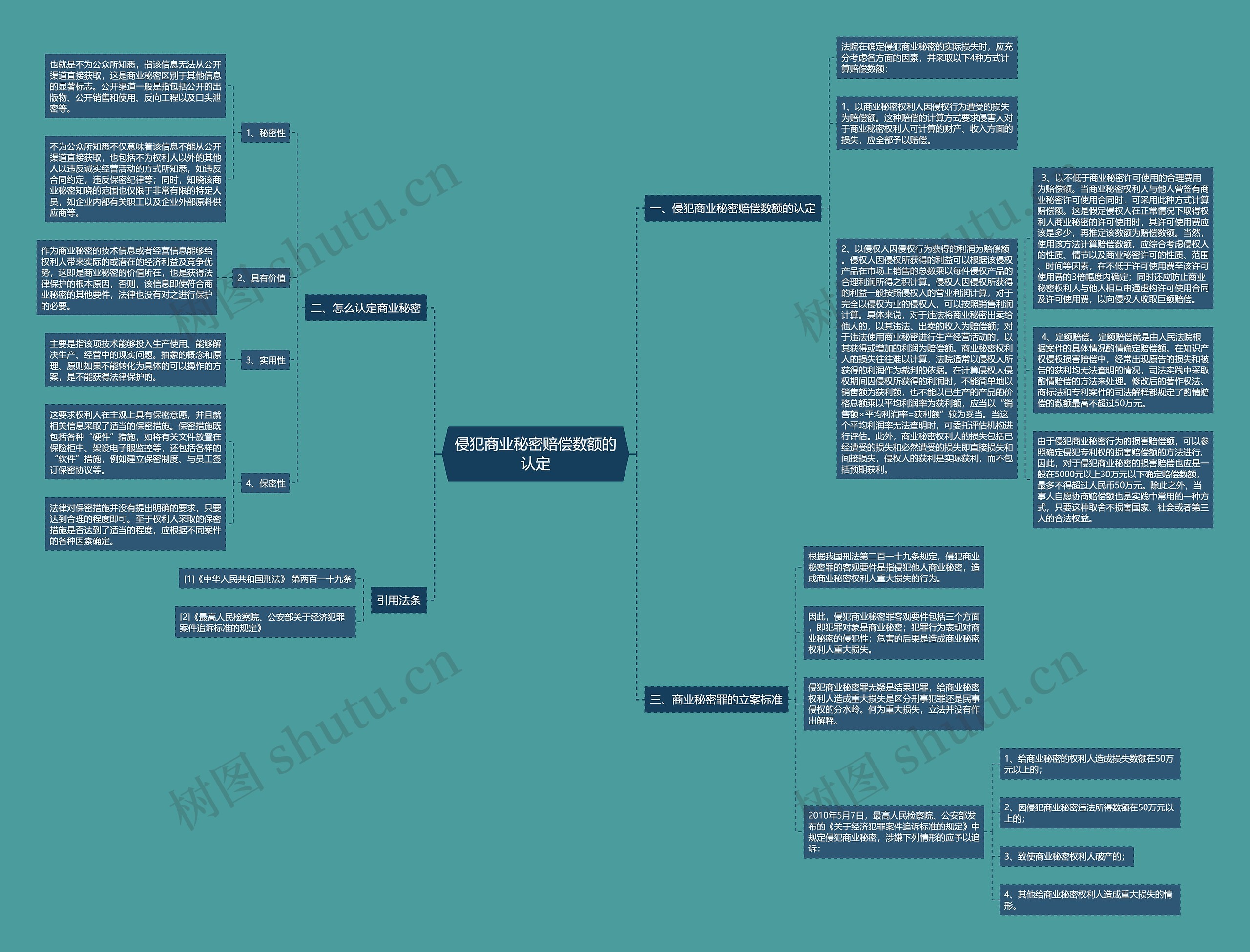 侵犯商业秘密赔偿数额的认定 侵犯商业秘密赔偿数额的认定