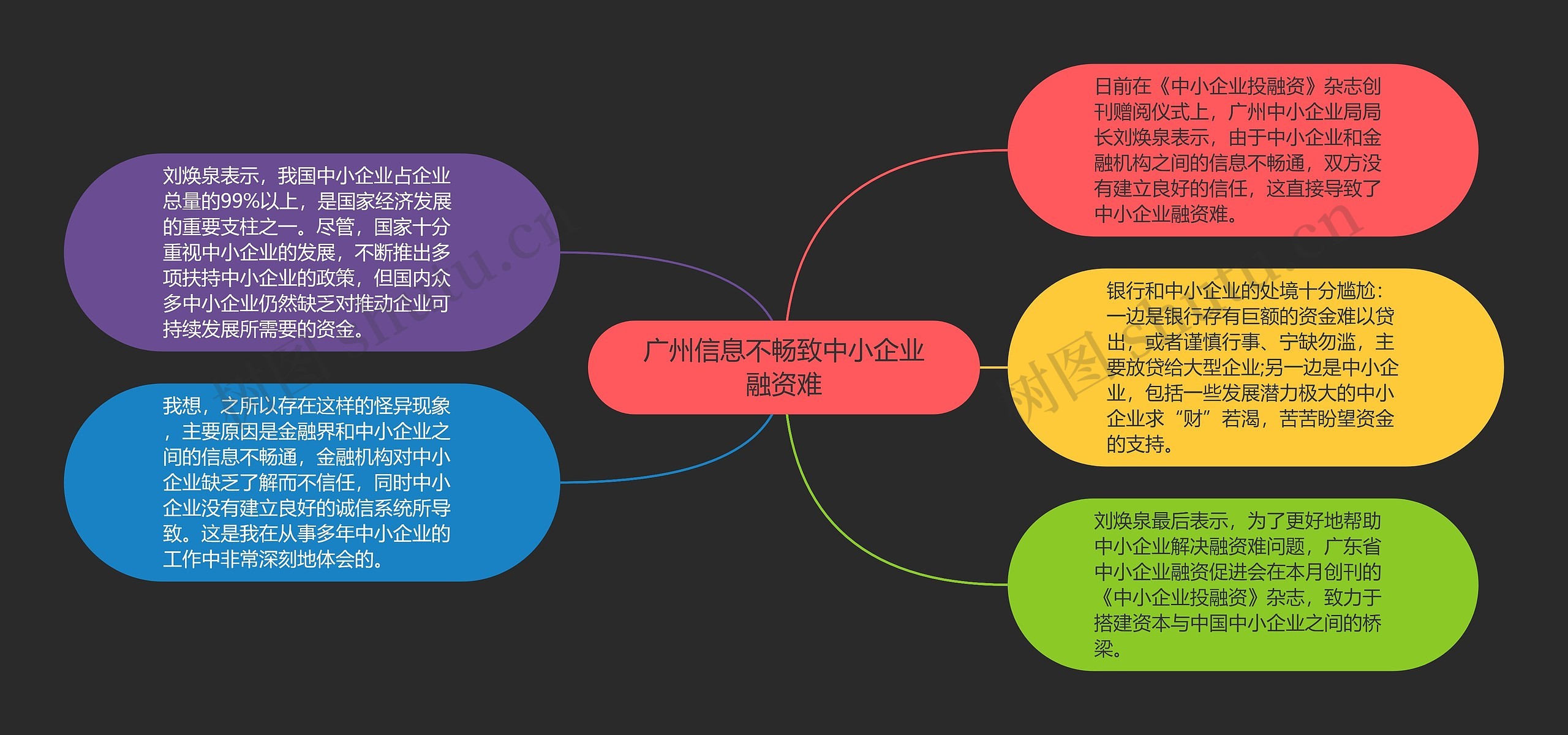 广州信息不畅致中小企业融资难思维导图