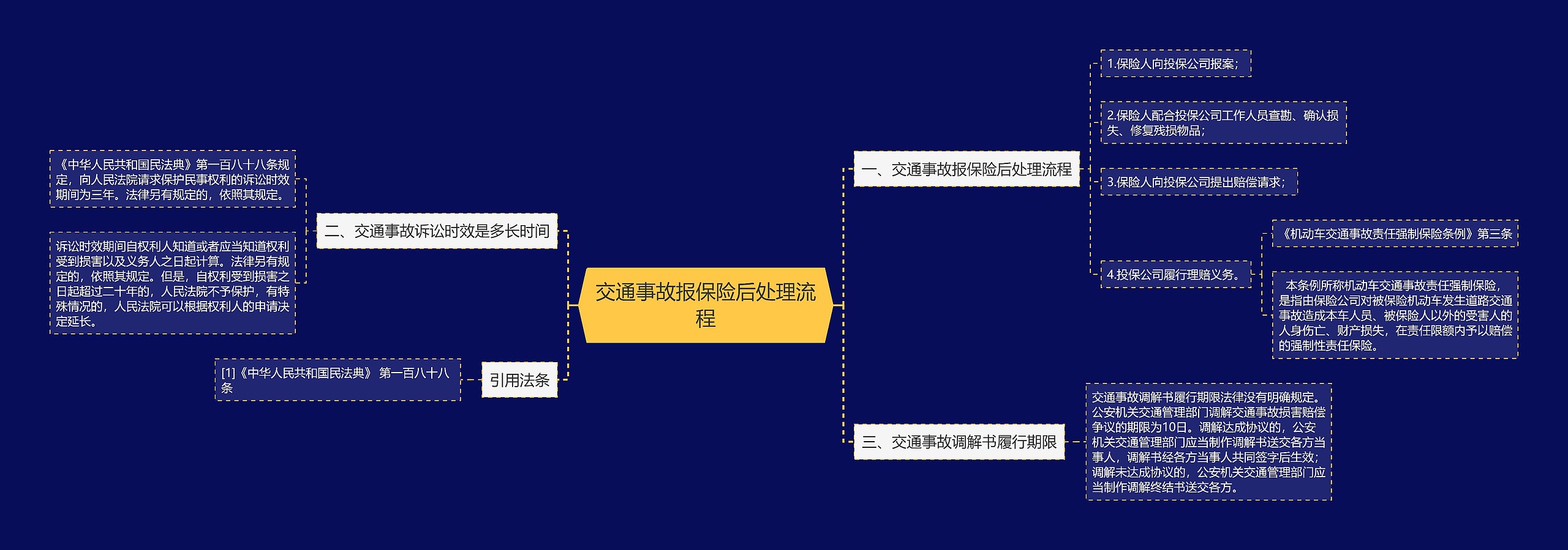 交通事故报保险后处理流程