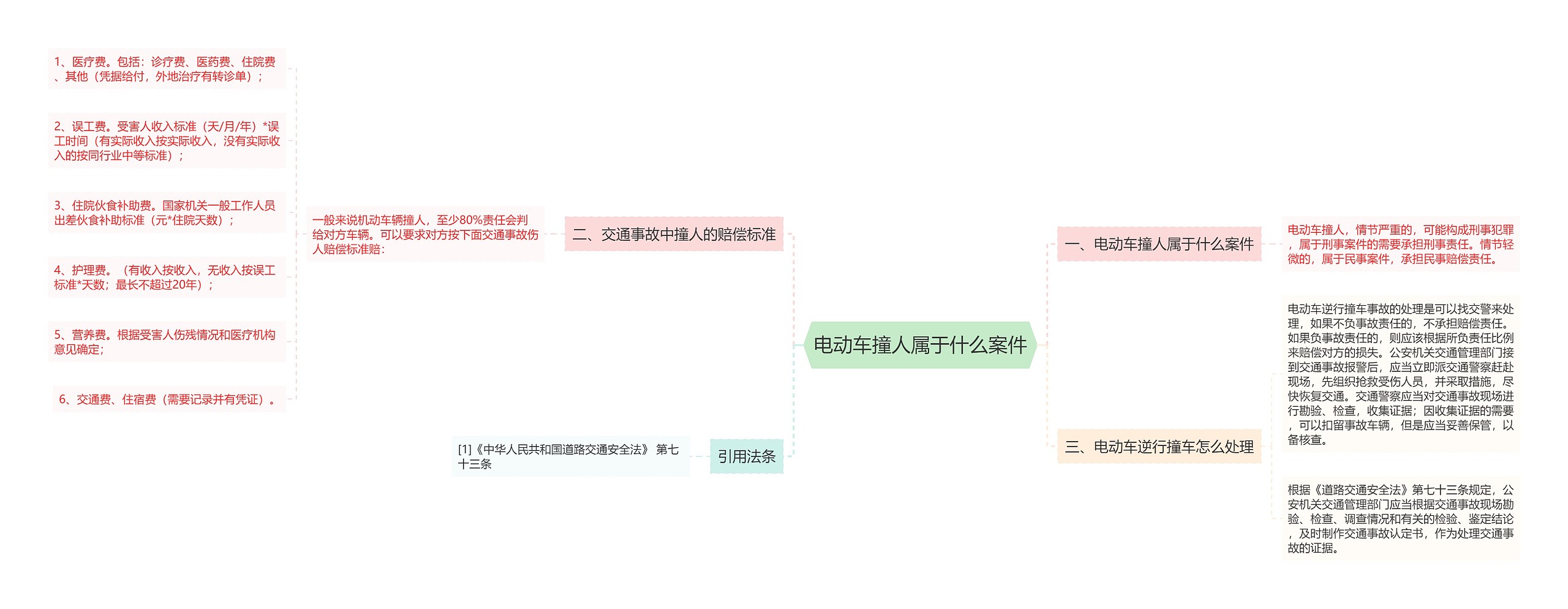 电动车撞人属于什么案件思维导图