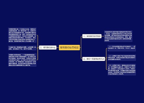 尾号限行处罚规定