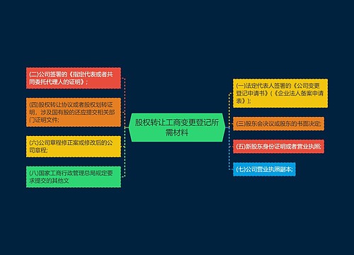 股权转让工商变更登记所需材料