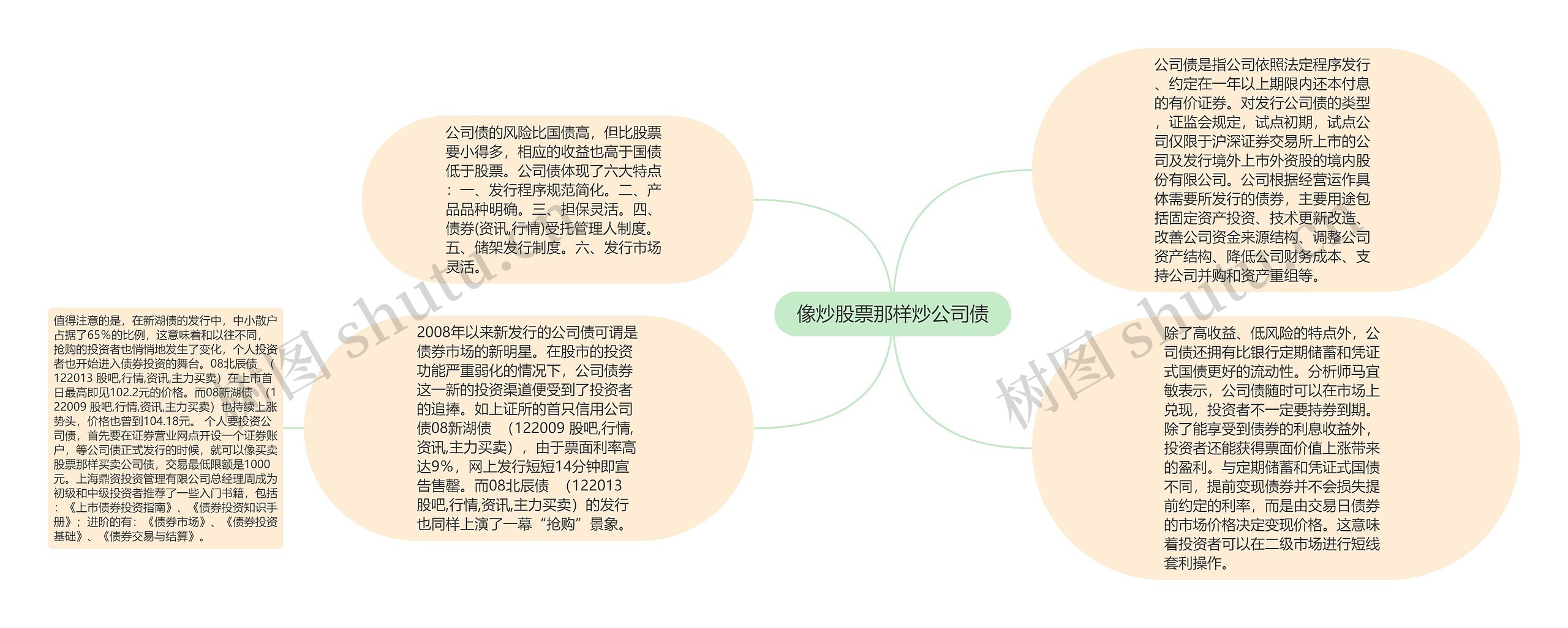 像炒股票那样炒公司债 像炒股票那样炒公司债