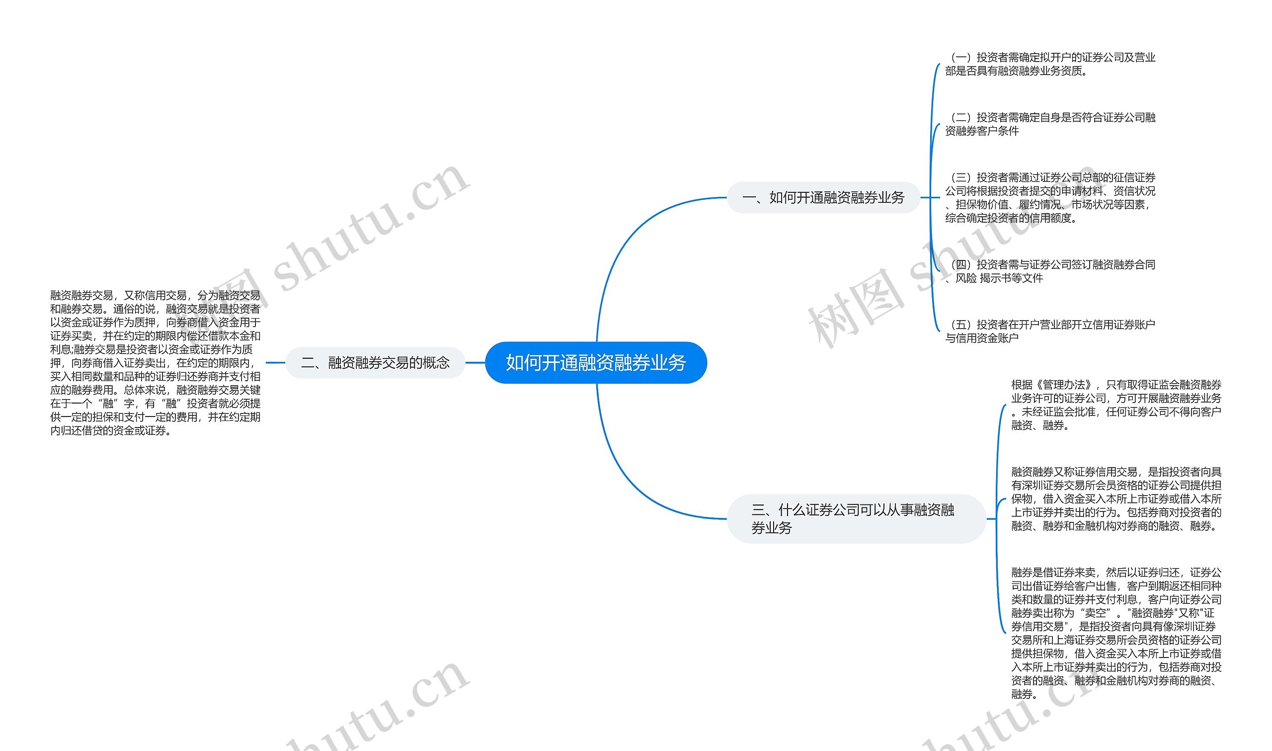 如何开通融资融券业务思维导图