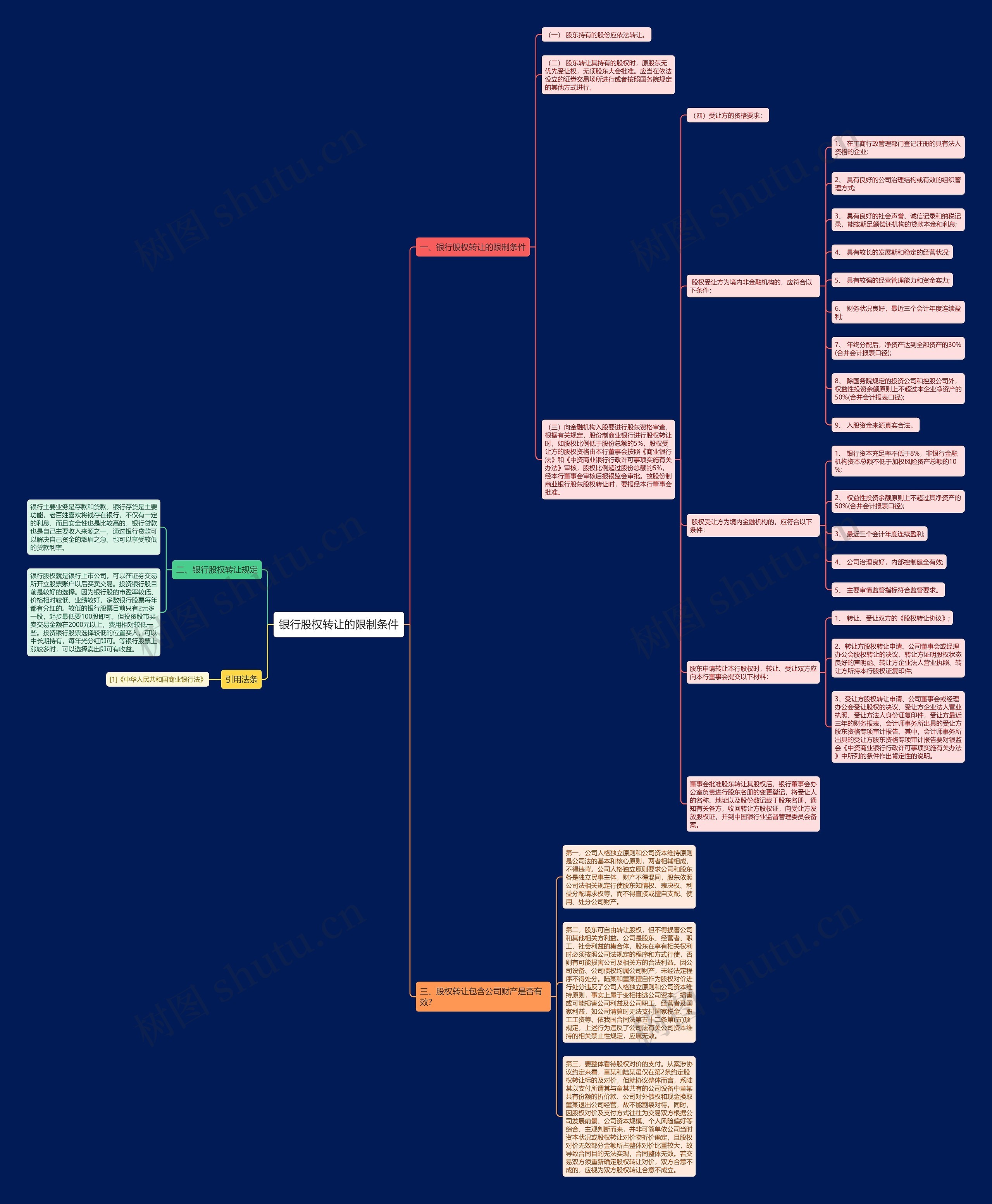 银行股权转让的限制条件思维导图