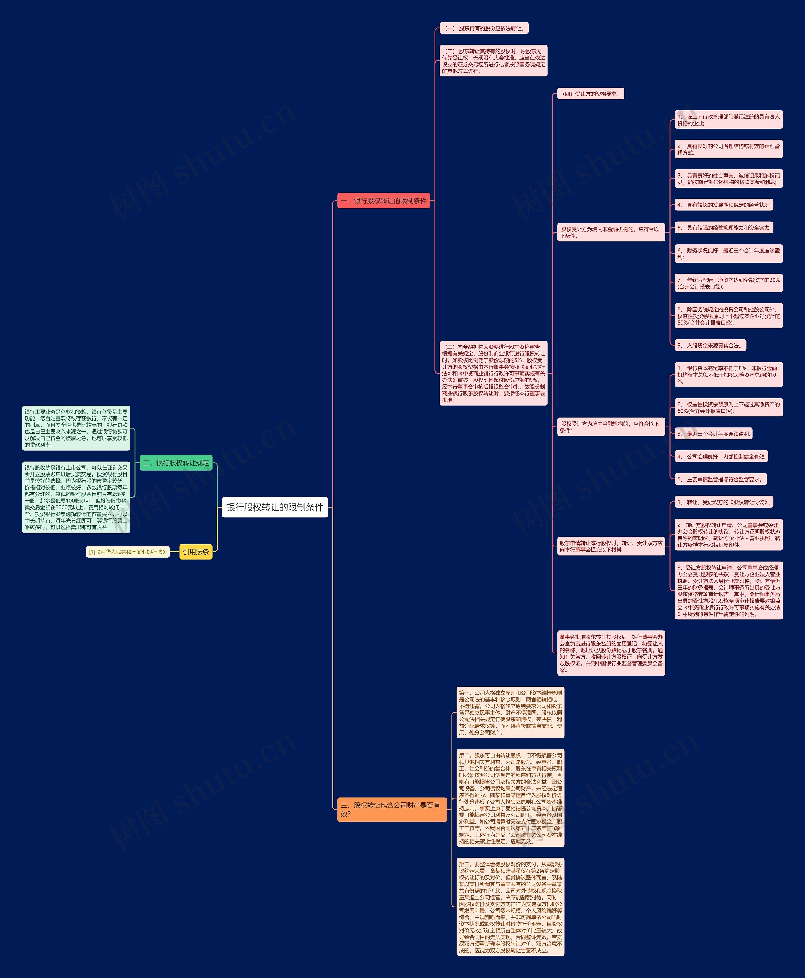银行股权转让的限制条件 银行股权转让的限制条件