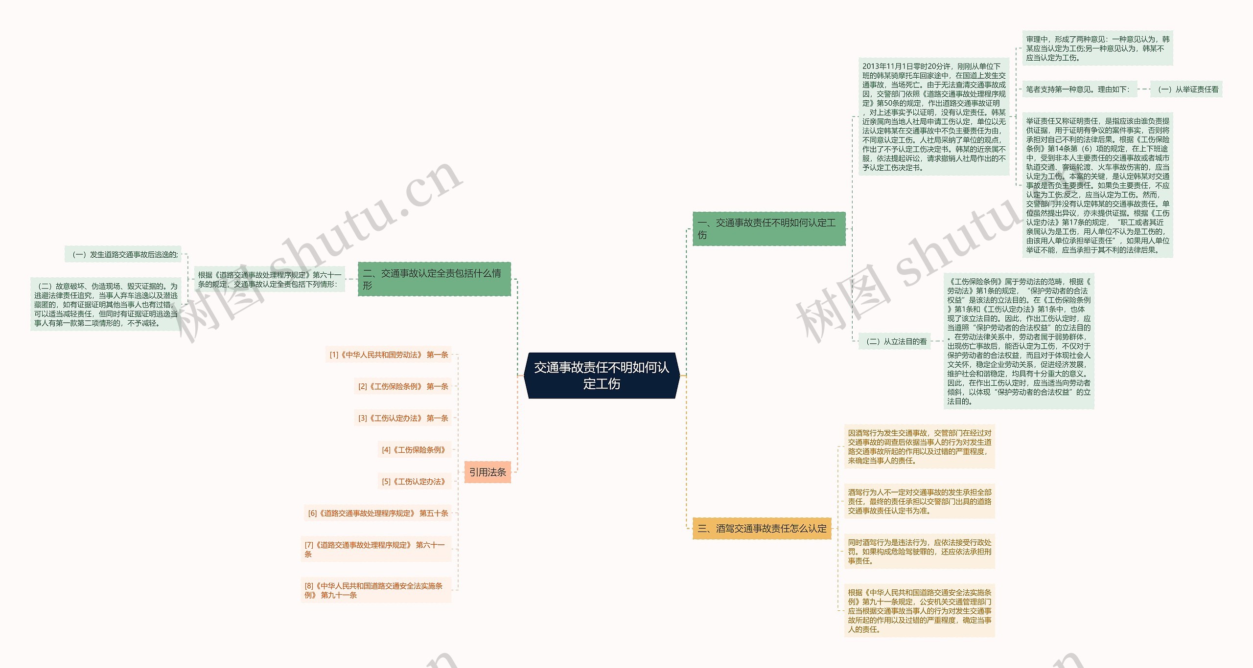 交通事故责任不明如何认定工伤