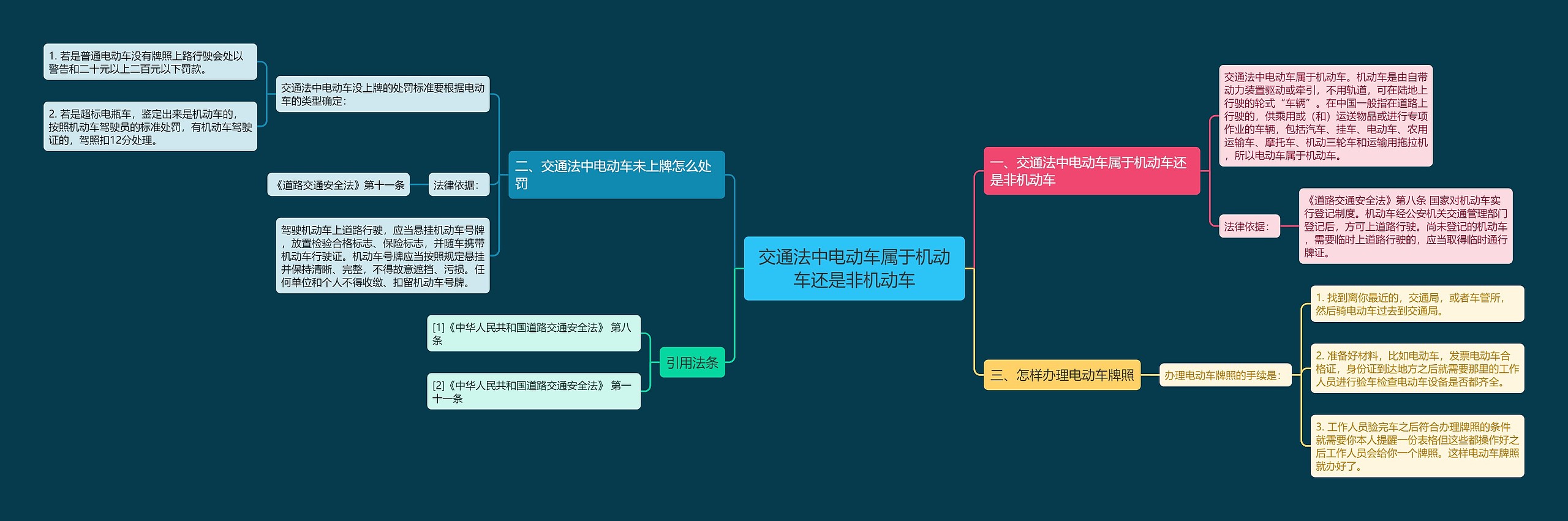 交通法中电动车属于机动车还是非机动车思维导图