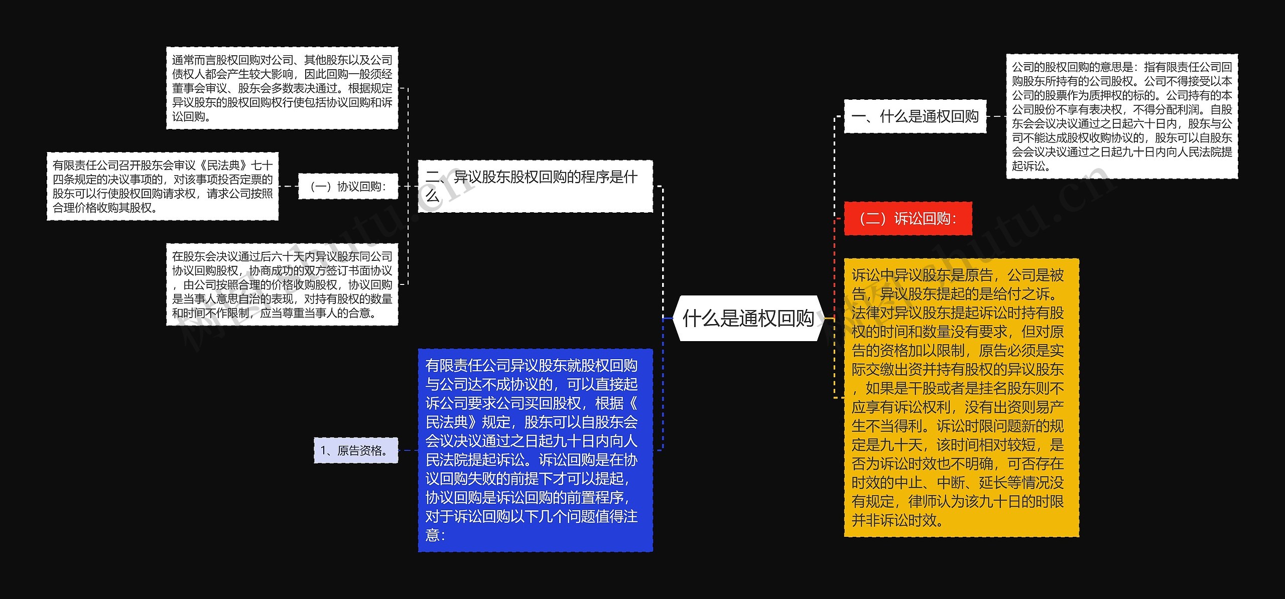 什么是通权回购思维导图