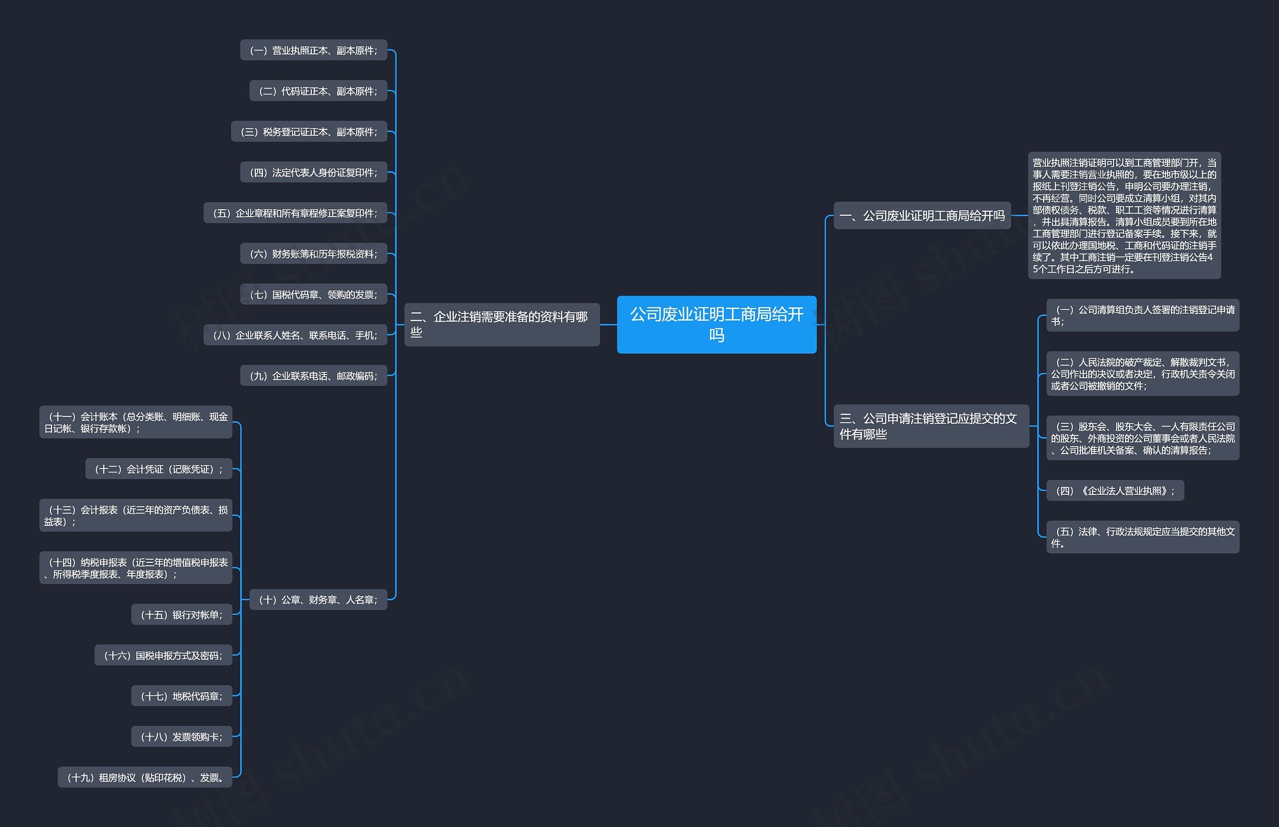 公司废业证明工商局给开吗思维导图