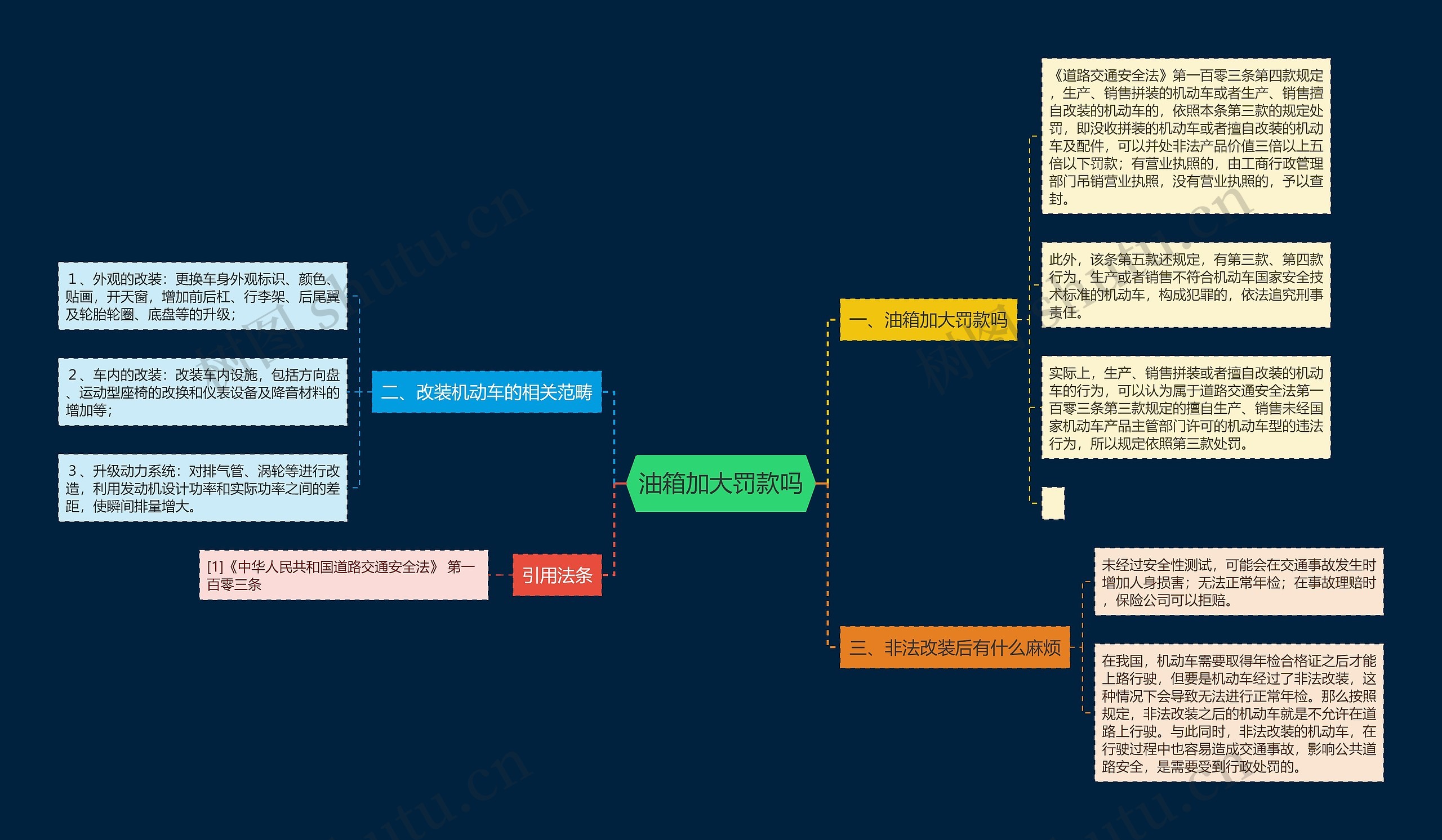 油箱加大罚款吗思维导图