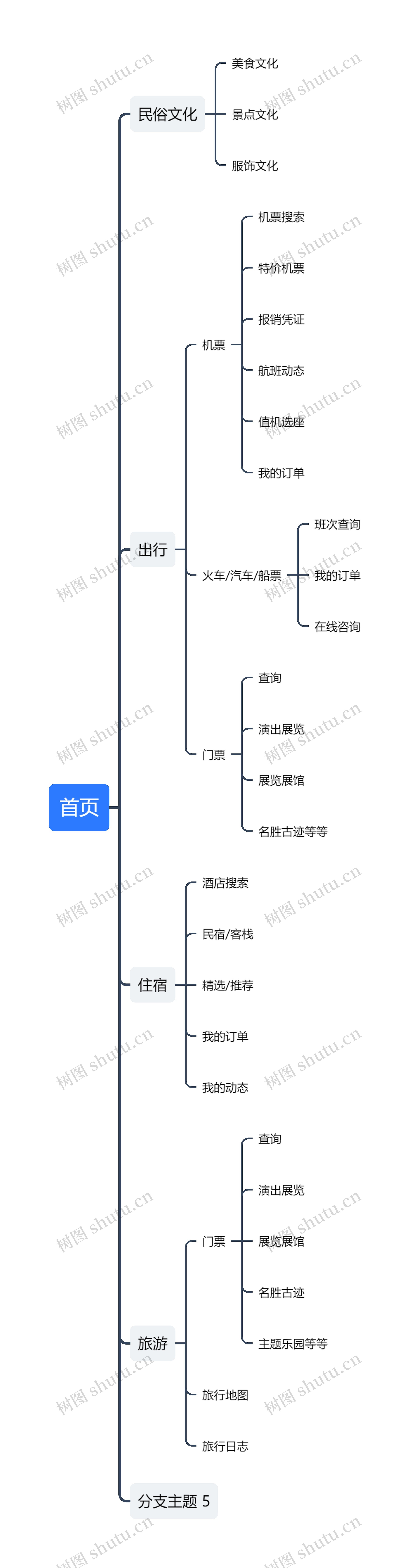 ﻿首页