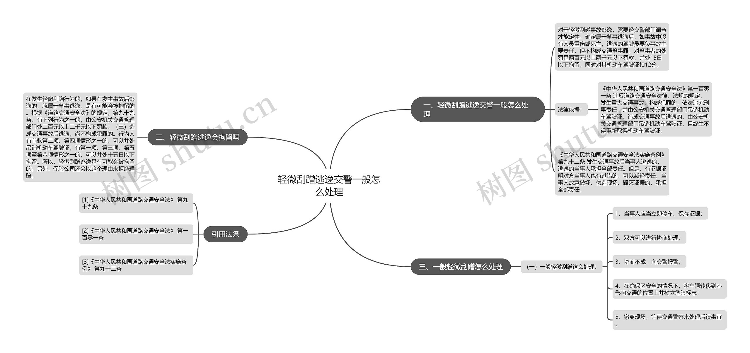 轻微刮蹭逃逸交警一般怎么处理