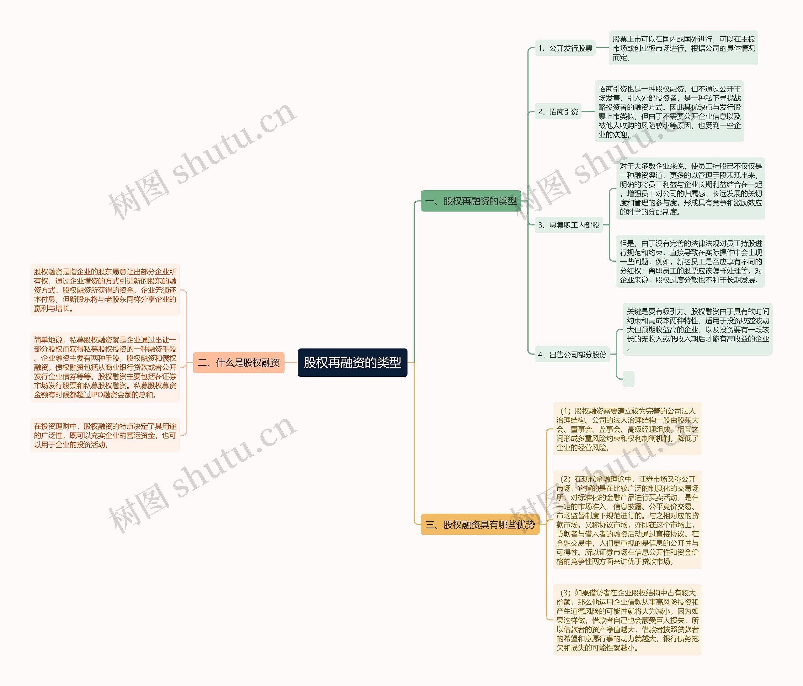 股权再融资的类型思维导图