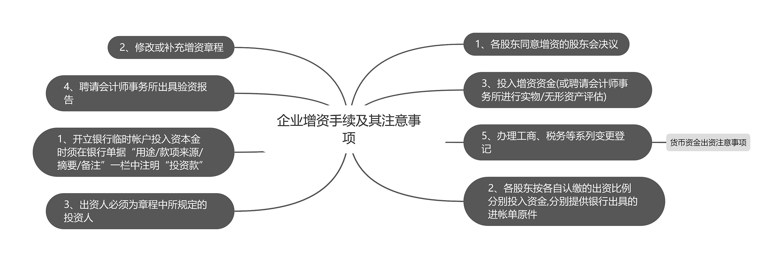 企业增资手续及其注意事项