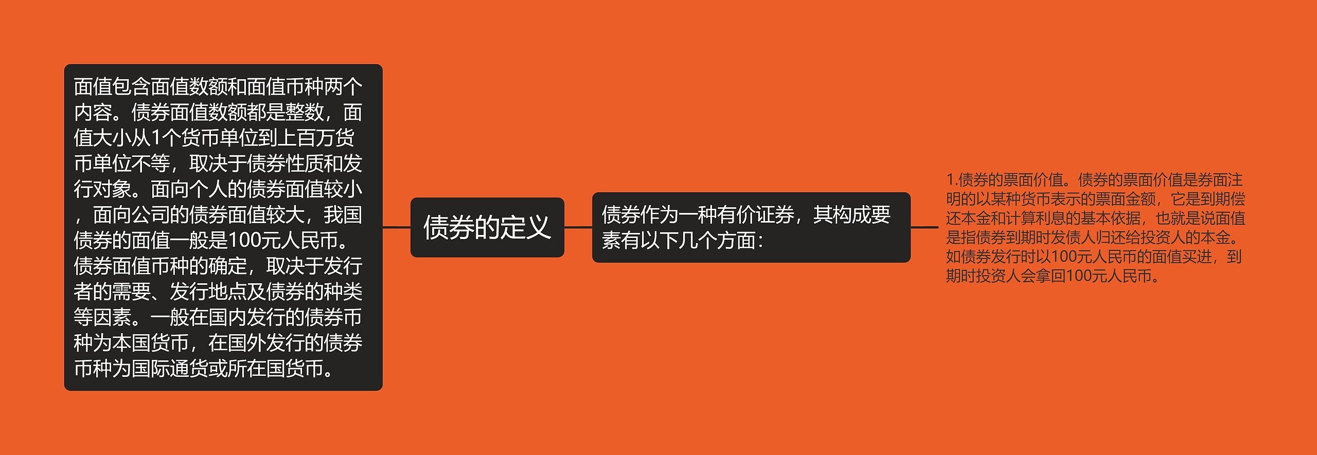 债券的定义 债券的定义