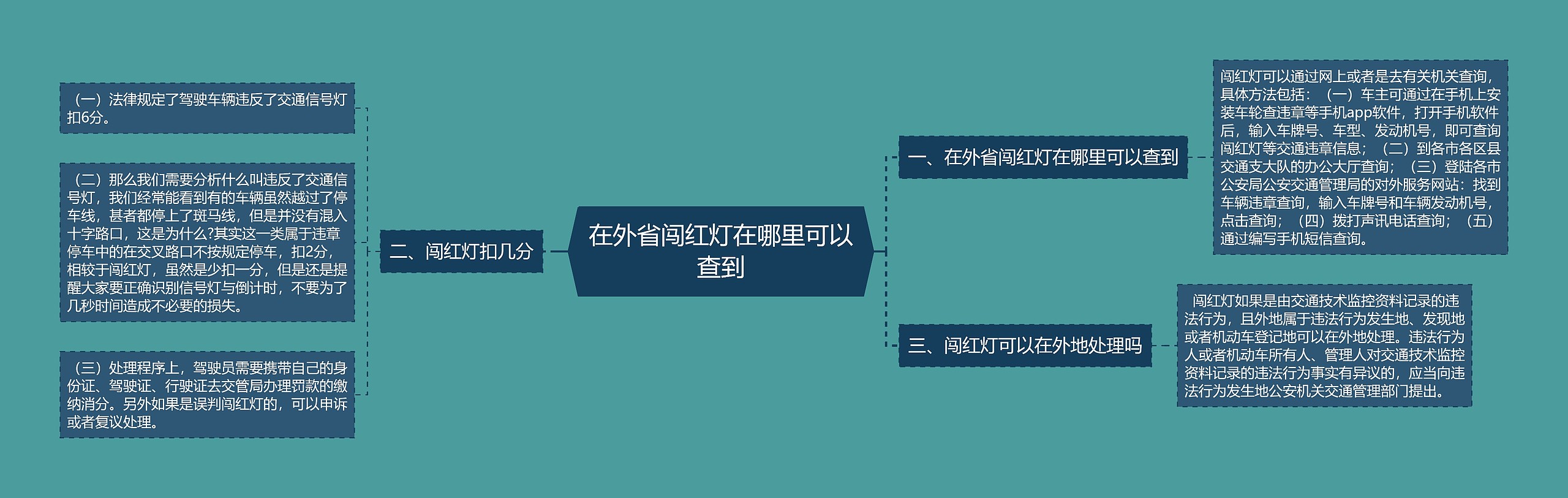 在外省闯红灯在哪里可以查到思维导图