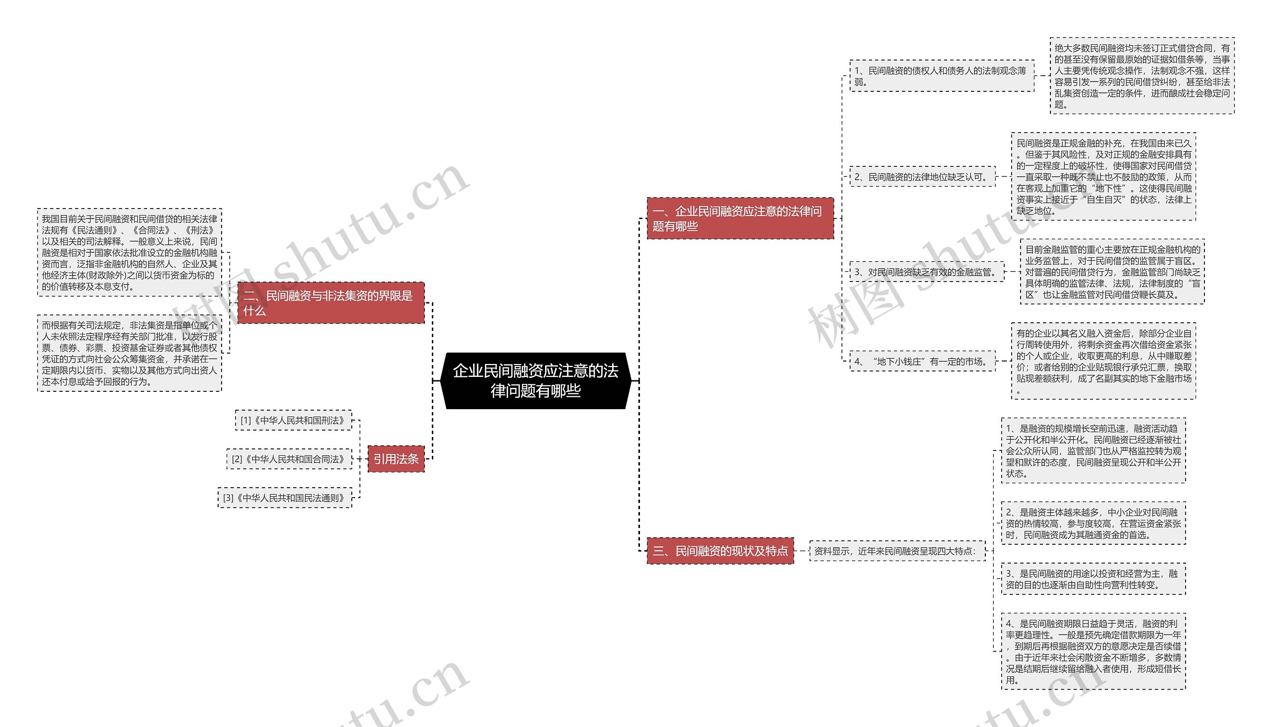 企业民间融资应注意的法律问题有哪些 企业民间融资应注意的法律问题有哪些
