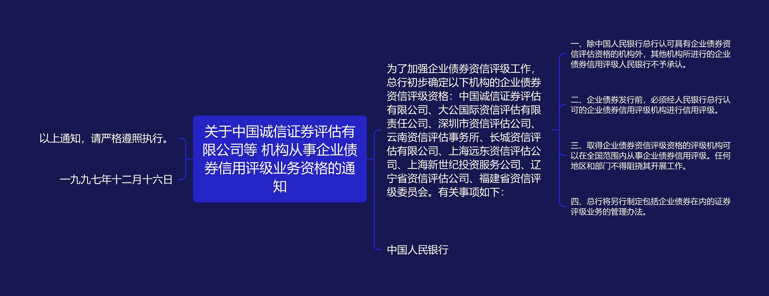 关于中国诚信证券评估有限公司等 机构从事企业债券信用评级业务资格的通知