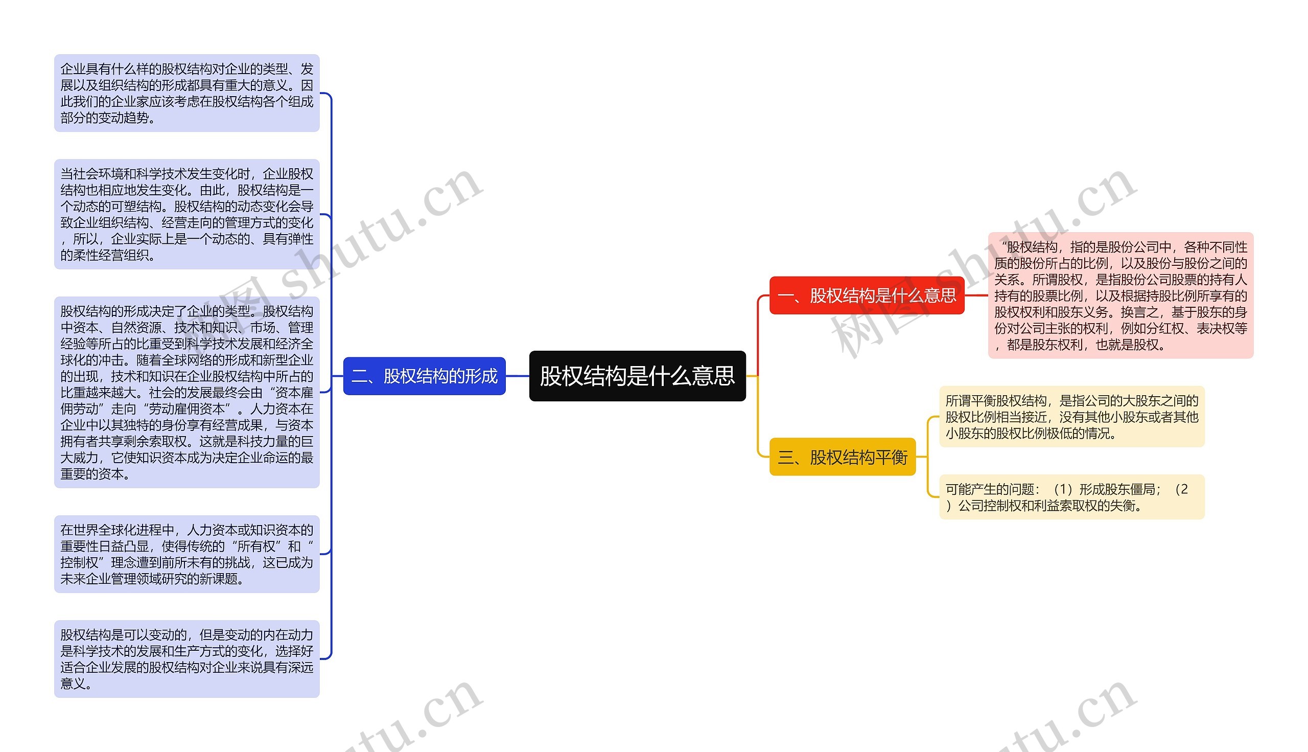 股权结构是什么意思