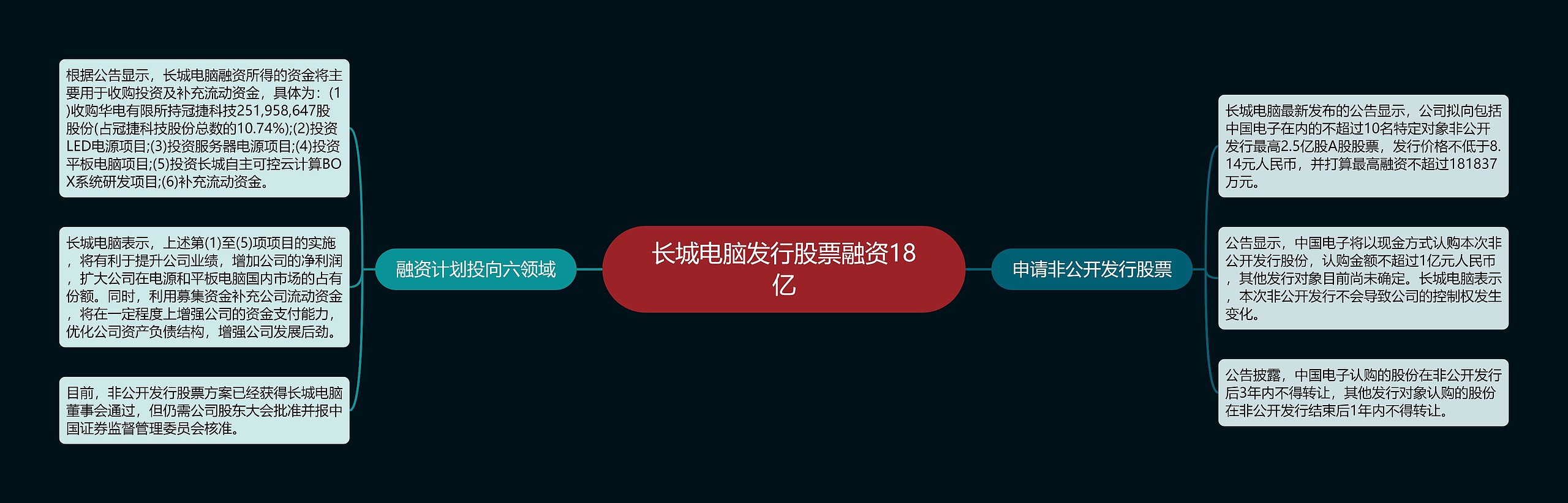 长城电脑发行股票融资18亿