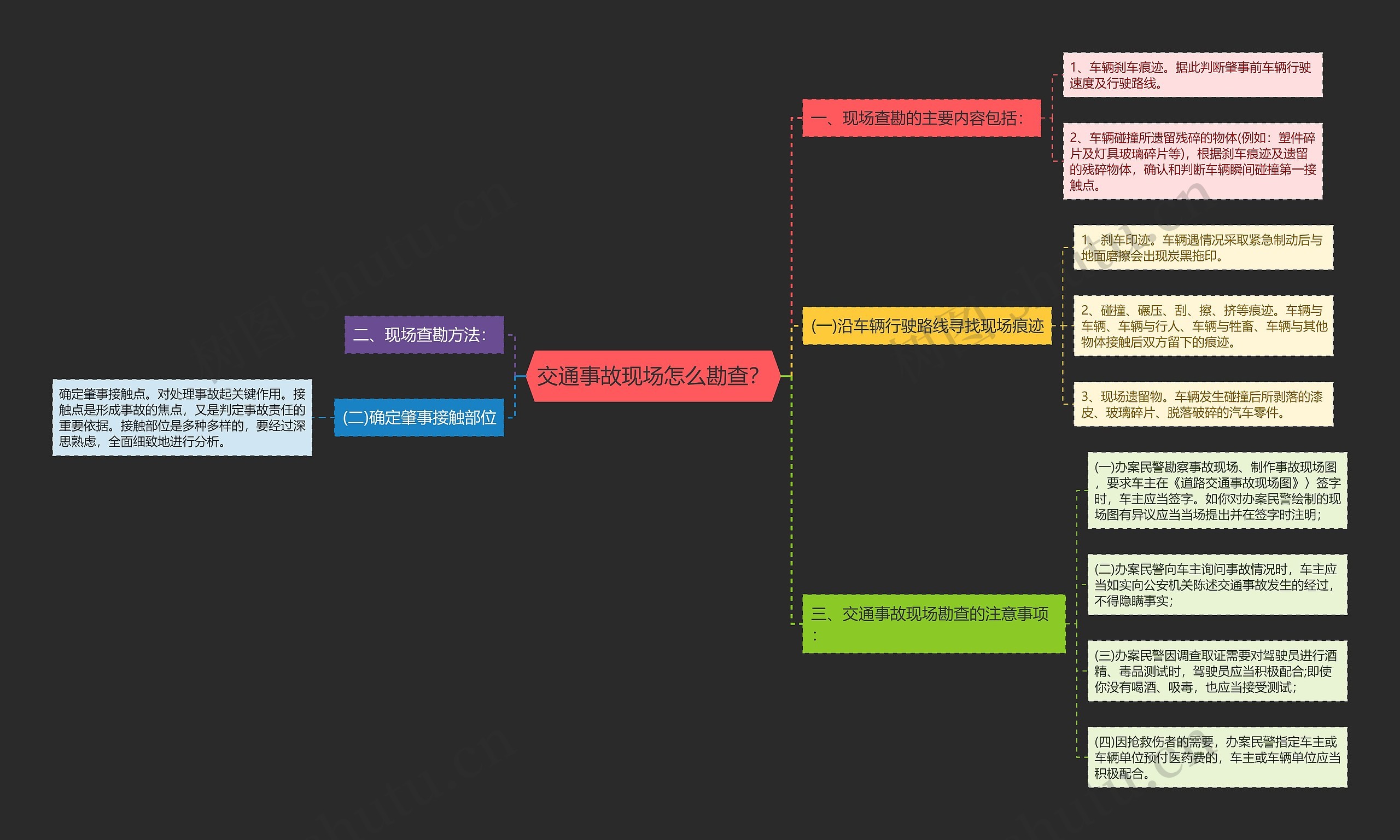 交通事故现场怎么勘查？思维导图
