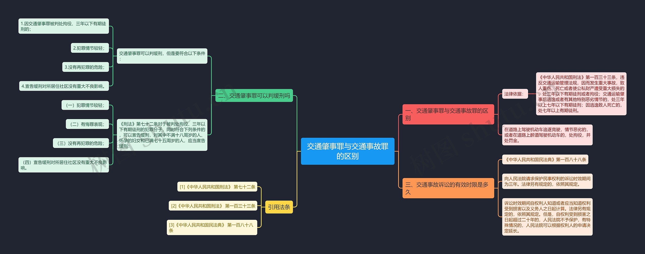 交通肇事罪与交通事故罪的区别思维导图