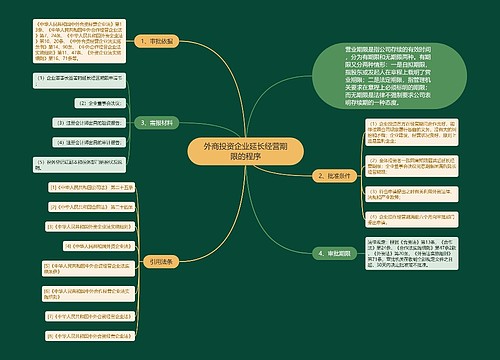 外商投资企业延长经营期限的程序