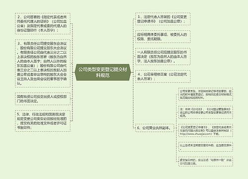 公司类型变更登记提交材料规范