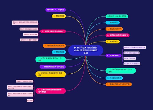 新《公司法》出台后外资企业办理增资手续流程的说明