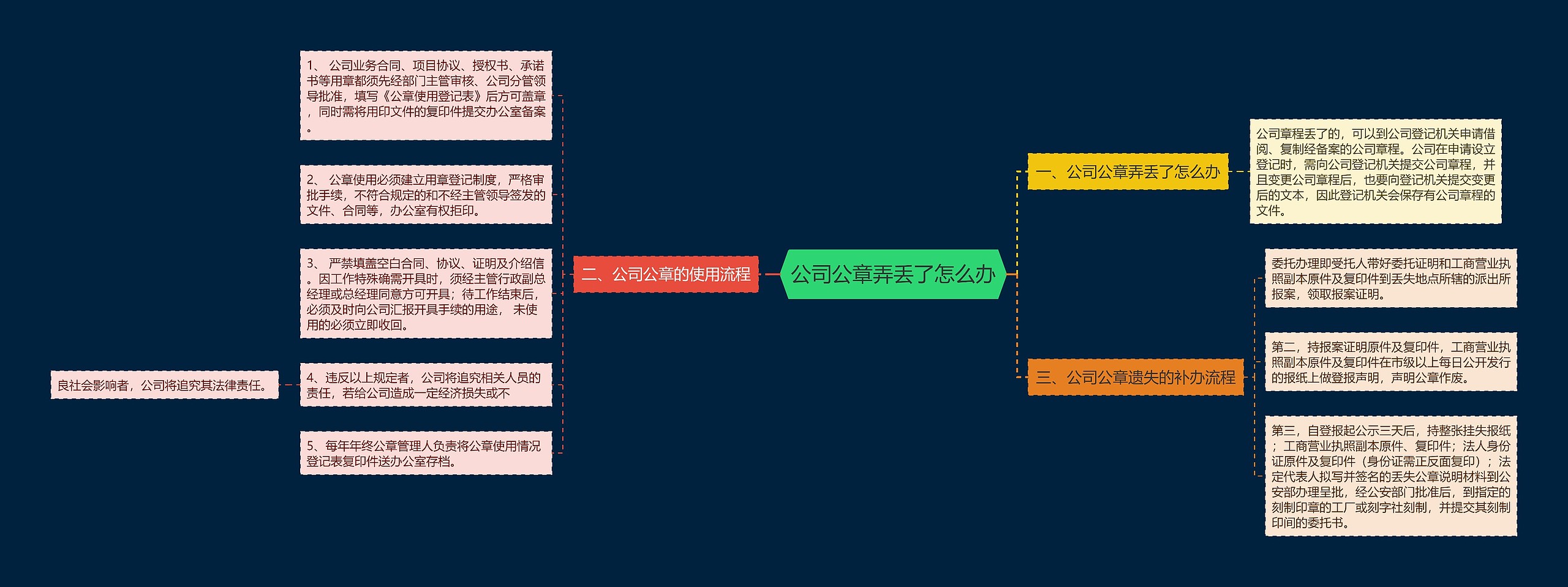 公司公章弄丢了怎么办