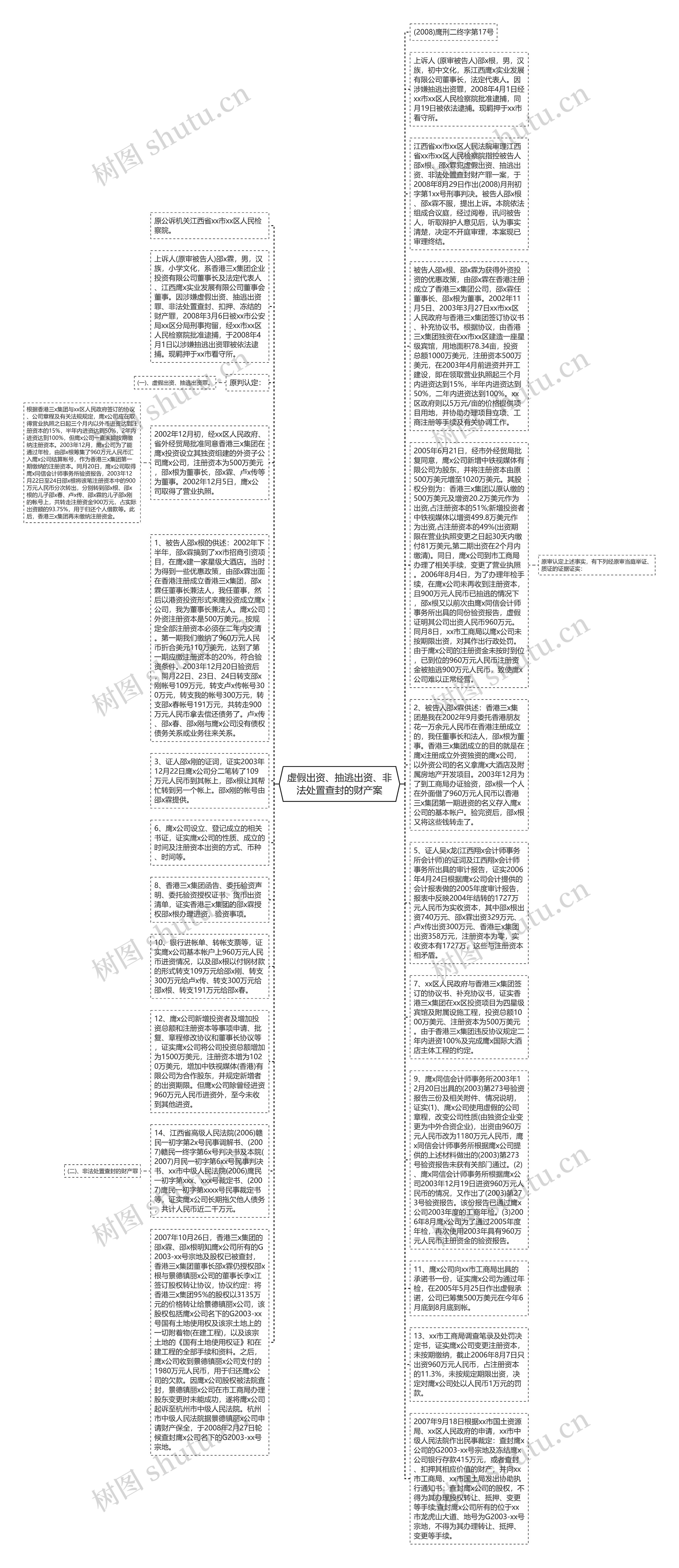 虚假出资、抽逃出资、非法处置查封的财产案