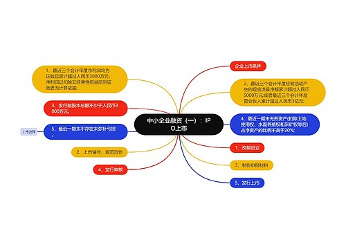 中小企业融资（一）：IPO上市