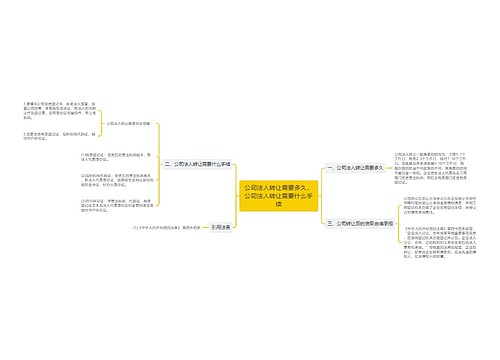 公司法人转让需要多久，公司法人转让需要什么手续