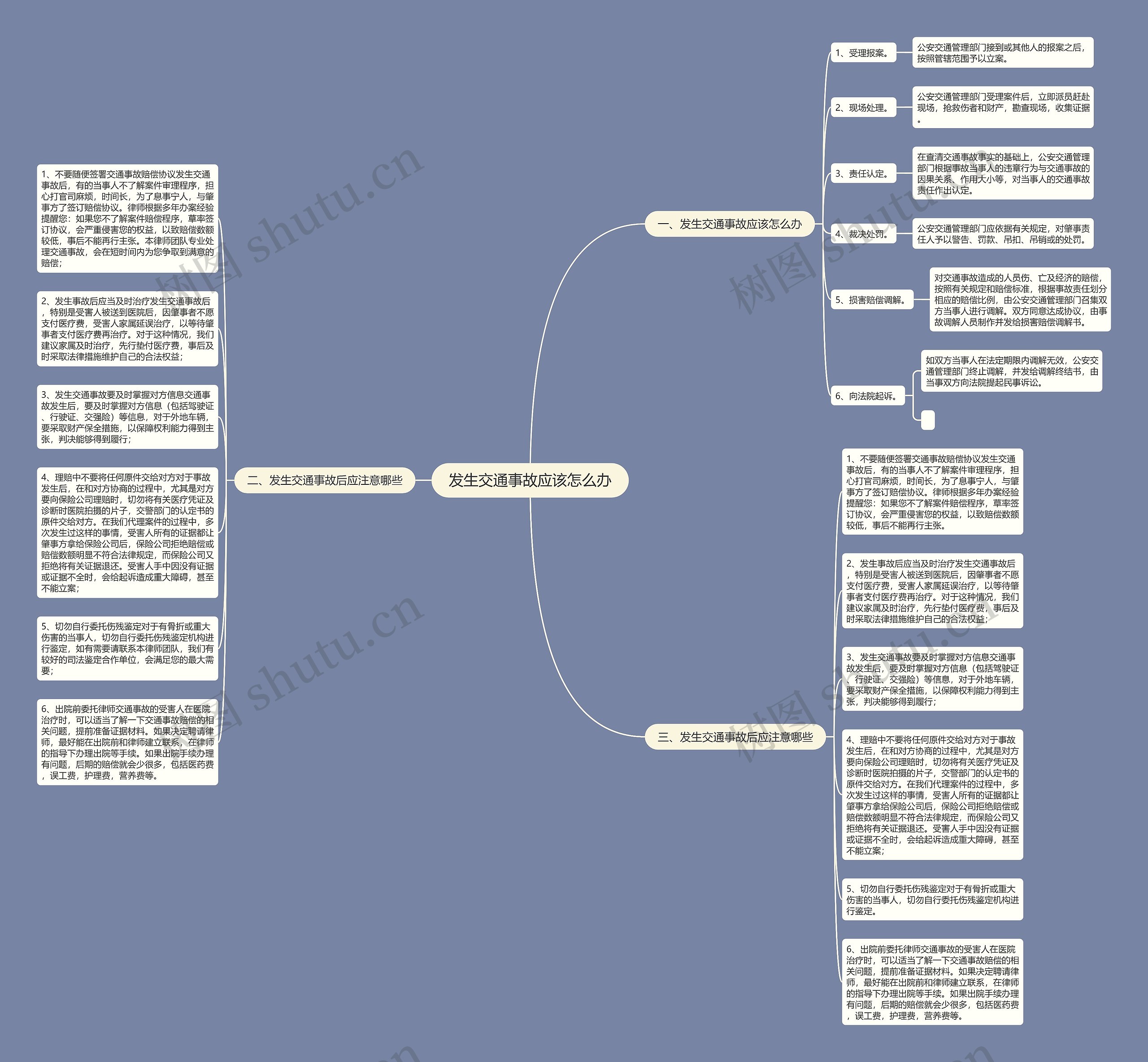 发生交通事故应该怎么办思维导图