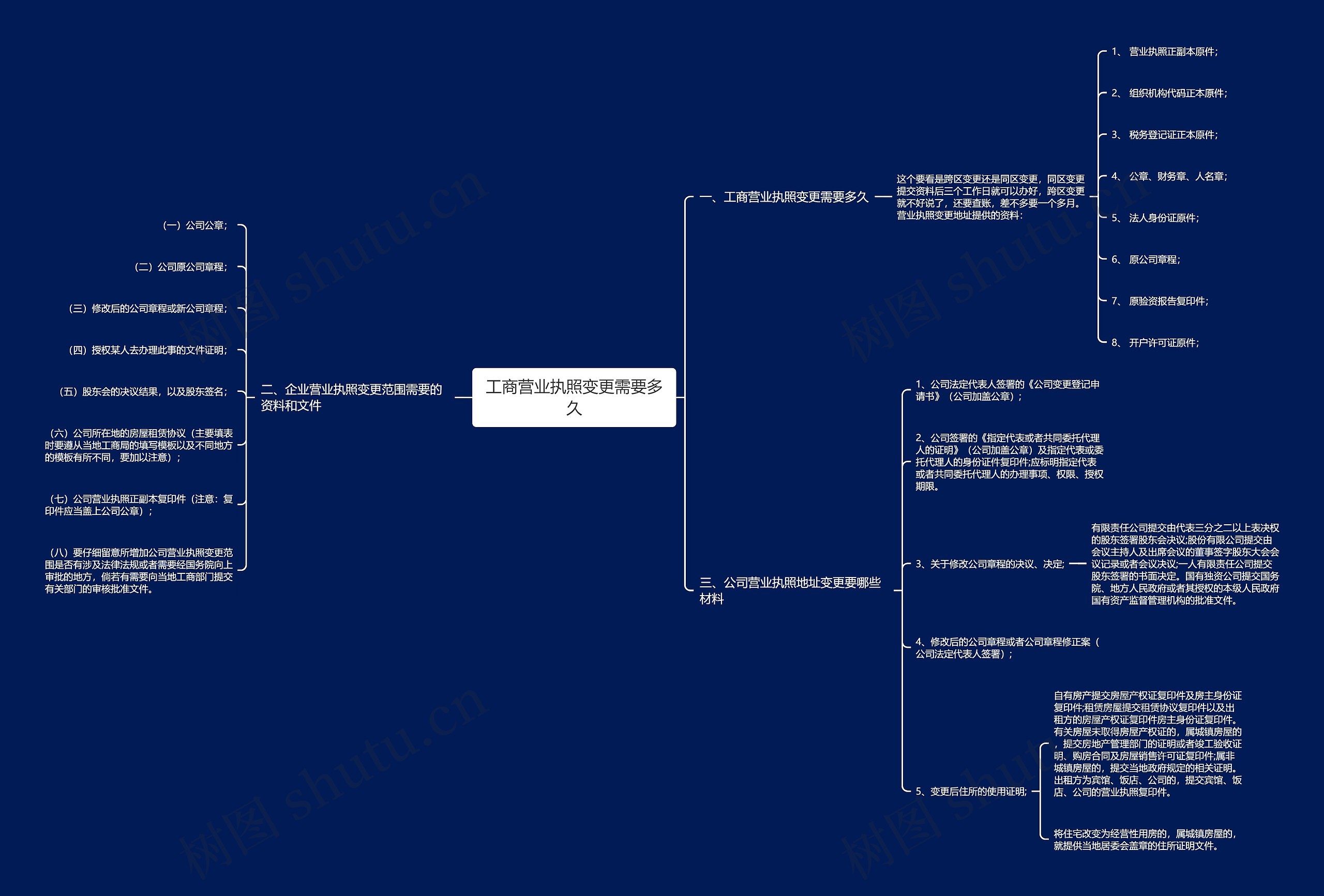 工商营业执照变更需要多久 工商营业执照变更需要多久