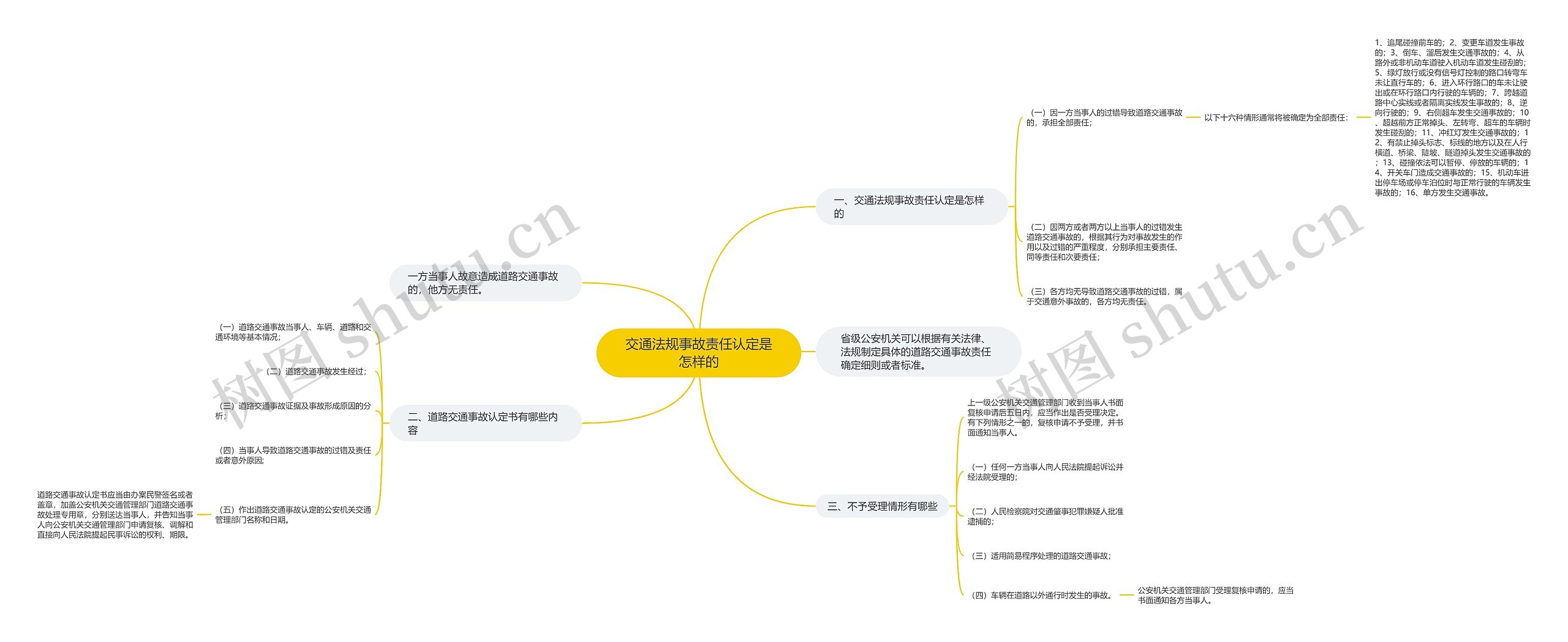 交通法规事故责任认定是怎样的