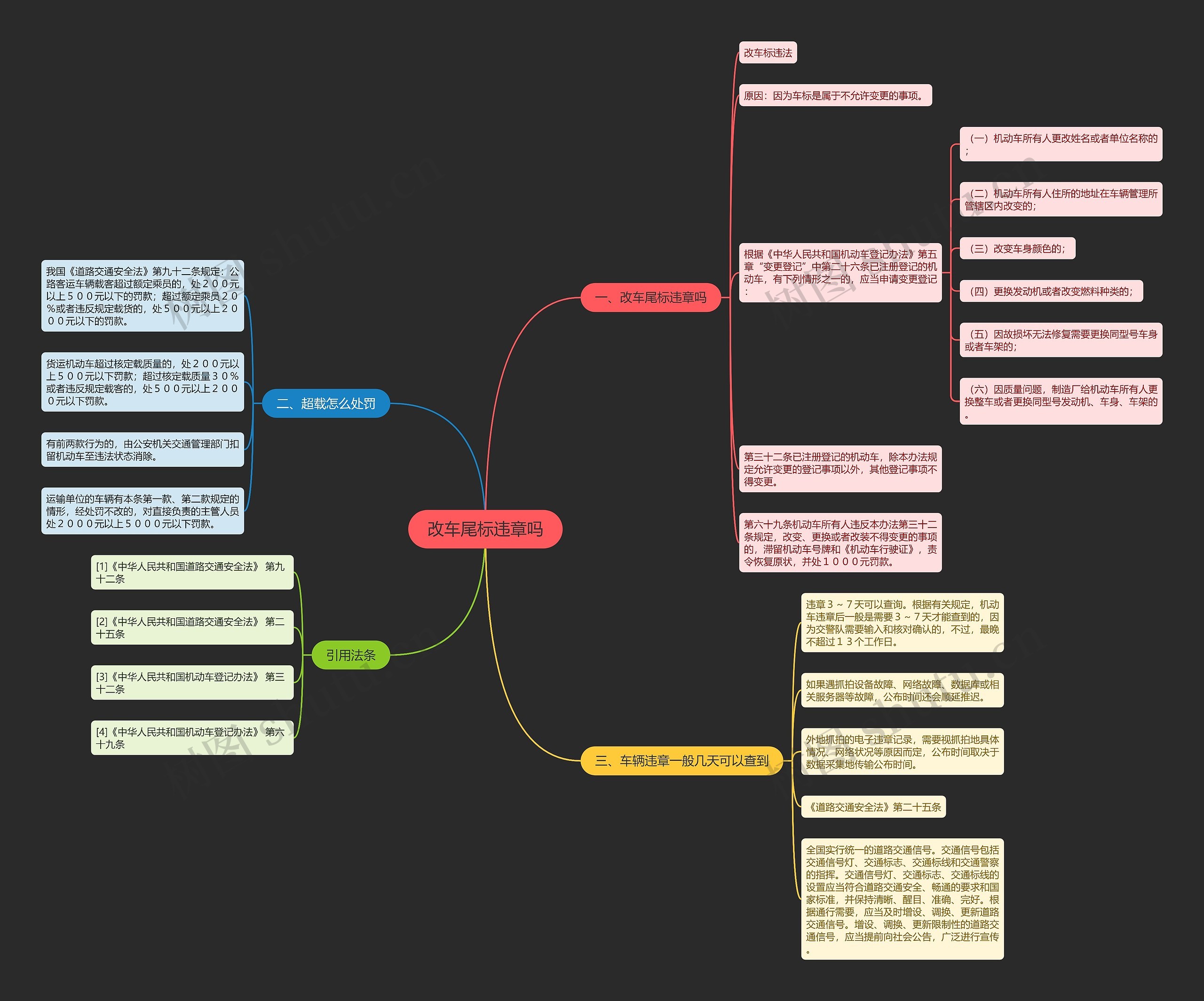 改车尾标违章吗思维导图