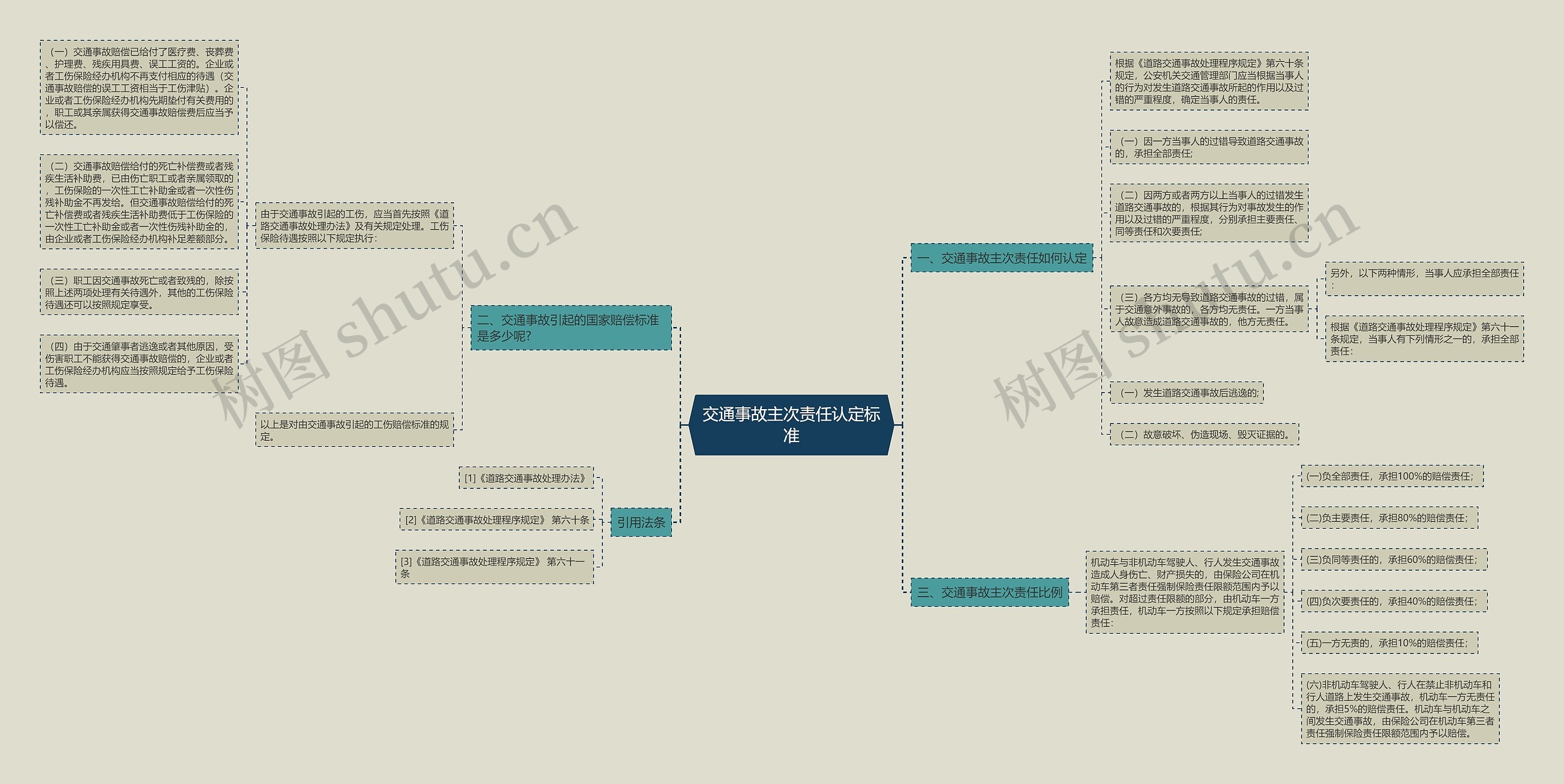 交通事故主次责任认定标准 交通事故主次责任认定标准