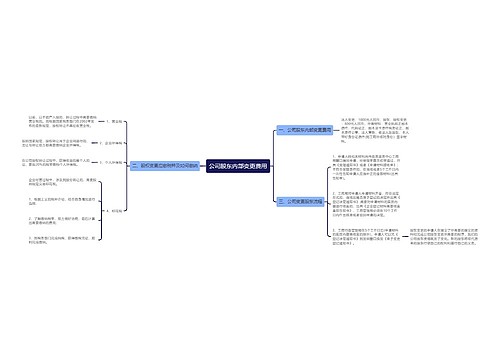 公司股东内部变更费用