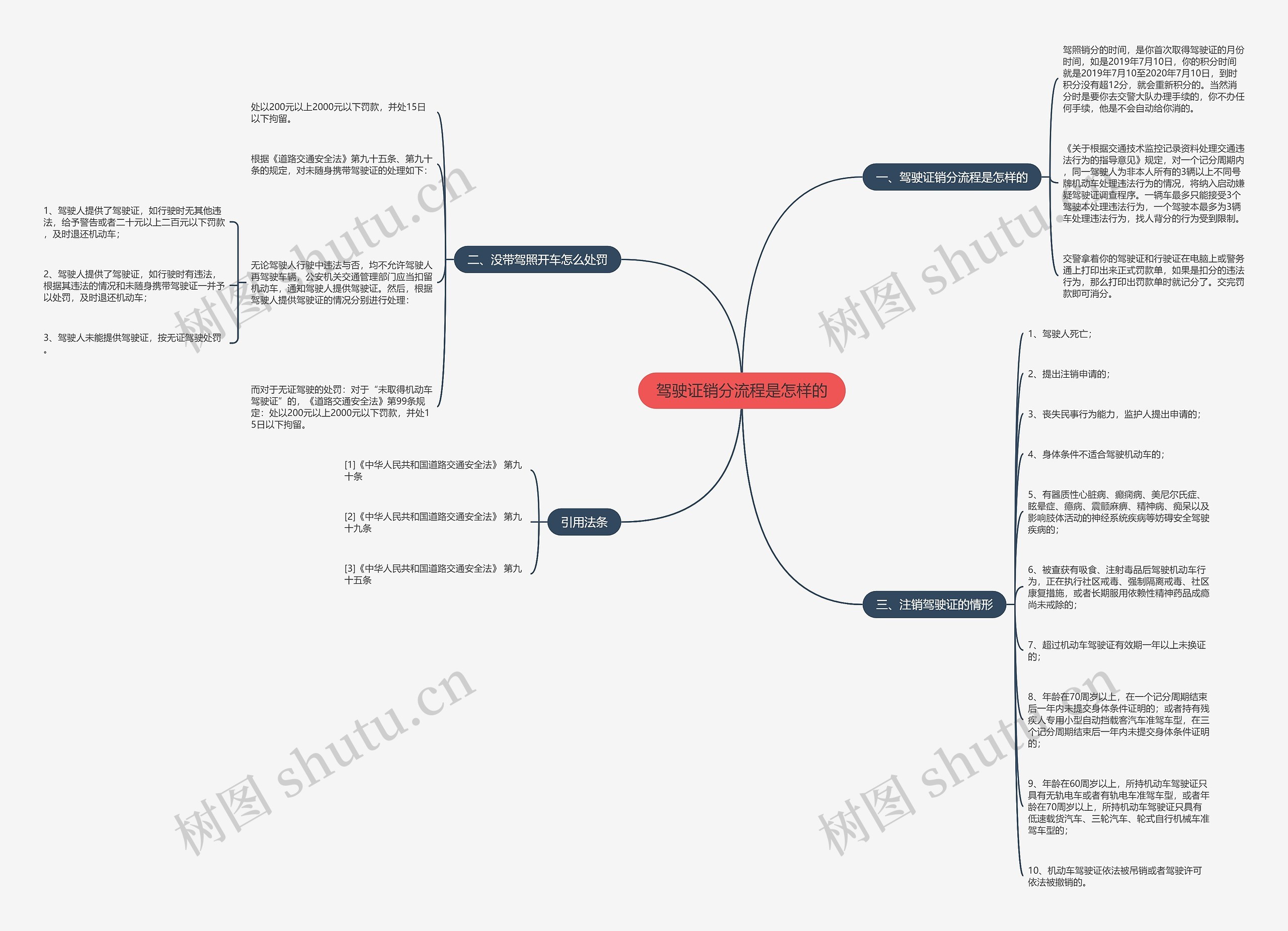驾驶证销分流程是怎样的 驾驶证销分流程是怎样的