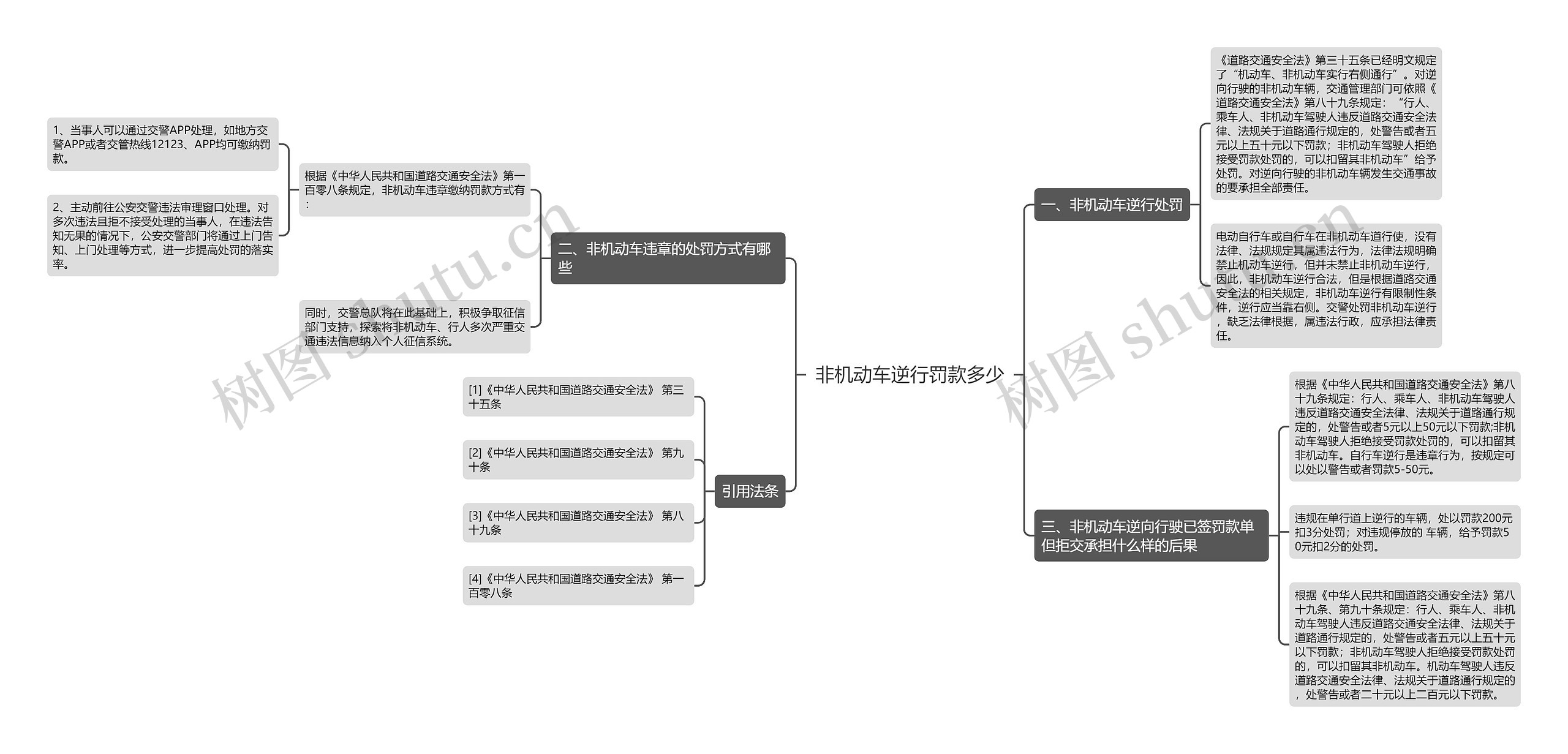 非机动车逆行罚款多少思维导图